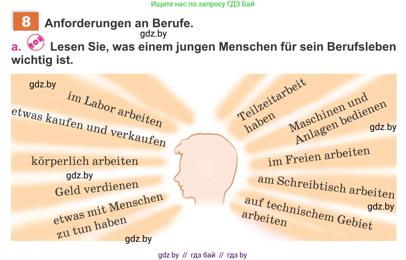 Немецкий язык (Deutsch), 11 класс Учебник (Schülerbuch), авторы: Будько Антонина Филипповна (Budjko Antonina), Урбанович Инна Ювинальевна (Urbanowitsch Ina), издательство Вышэйшая школа, Минск, 2019, бирюзового цвета, страница 16, номер 8a, Условие
