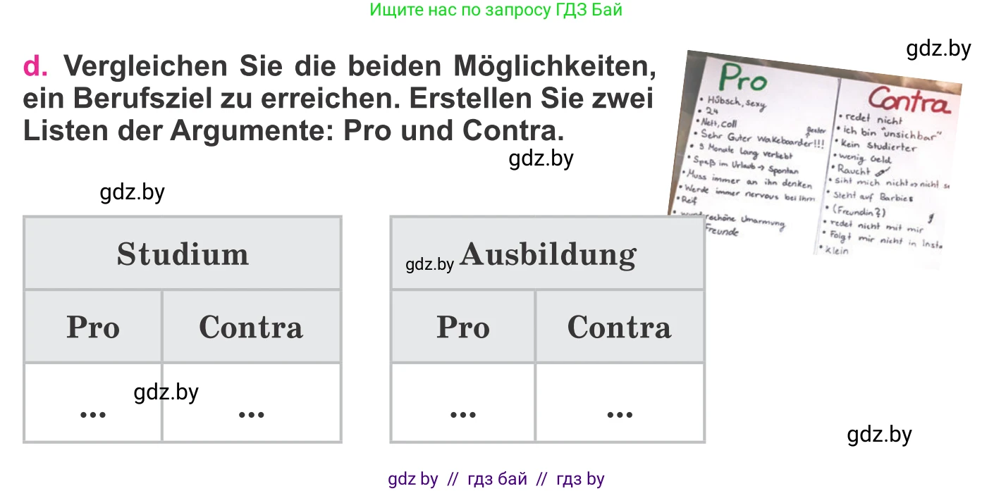 Немецкий язык (Deutsch), 11 класс Учебник (Schülerbuch), авторы: Будько Антонина Филипповна (Budjko Antonina), Урбанович Инна Ювинальевна (Urbanowitsch Ina), издательство Вышэйшая школа, Минск, 2019, бирюзового цвета, страница 34, номер 2d, Условие