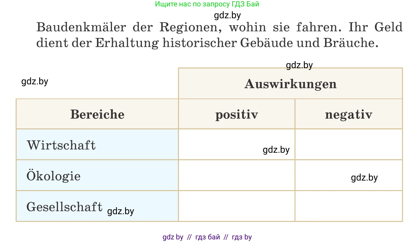 Немецкий язык (Deutsch), 11 класс Учебник (Schülerbuch), авторы: Будько Антонина Филипповна (Budjko Antonina), Урбанович Инна Ювинальевна (Urbanowitsch Ina), издательство Вышэйшая школа, Минск, 2019, бирюзового цвета, страница 102, номер 1c, Условие (продолжение 3)