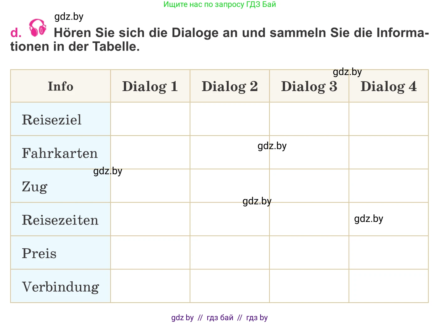 Немецкий язык (Deutsch), 11 класс Учебник (Schülerbuch), авторы: Будько Антонина Филипповна (Budjko Antonina), Урбанович Инна Ювинальевна (Urbanowitsch Ina), издательство Вышэйшая школа, Минск, 2019, бирюзового цвета, страница 125, номер 4d, Условие