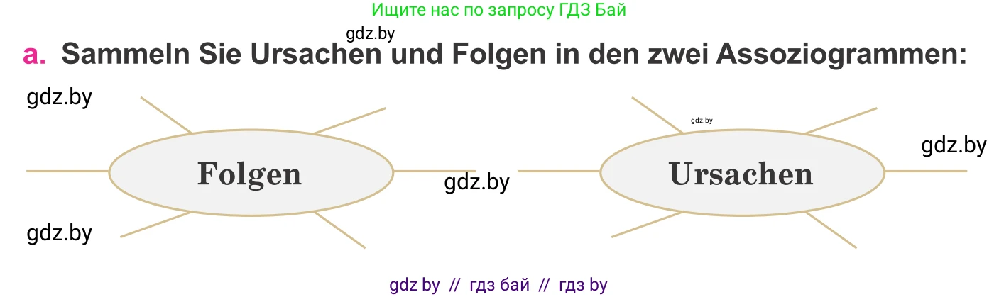 Немецкий язык (Deutsch), 11 класс Учебник (Schülerbuch), авторы: Будько Антонина Филипповна (Budjko Antonina), Урбанович Инна Ювинальевна (Urbanowitsch Ina), издательство Вышэйшая школа, Минск, 2019, бирюзового цвета, страница 171, номер 5a, Условие (продолжение 2)