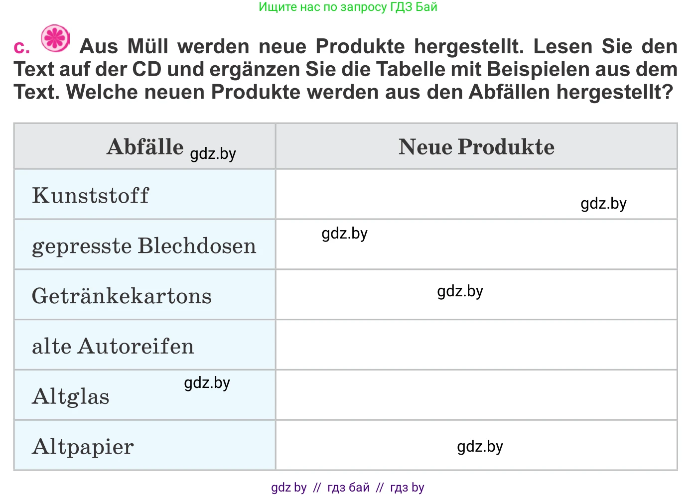 Немецкий язык (Deutsch), 11 класс Учебник (Schülerbuch), авторы: Будько Антонина Филипповна (Budjko Antonina), Урбанович Инна Ювинальевна (Urbanowitsch Ina), издательство Вышэйшая школа, Минск, 2019, бирюзового цвета, страница 181, номер 6c, Условие