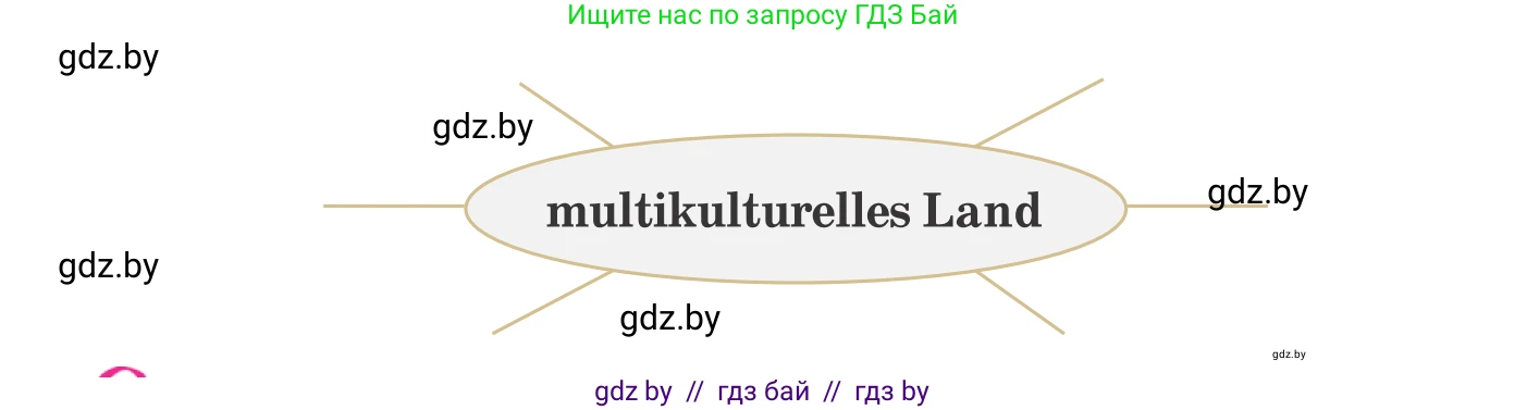 Немецкий язык (Deutsch), 11 класс Учебник (Schülerbuch), авторы: Будько Антонина Филипповна (Budjko Antonina), Урбанович Инна Ювинальевна (Urbanowitsch Ina), издательство Вышэйшая школа, Минск, 2019, бирюзового цвета, страница 238, номер 1a, Условие (продолжение 2)