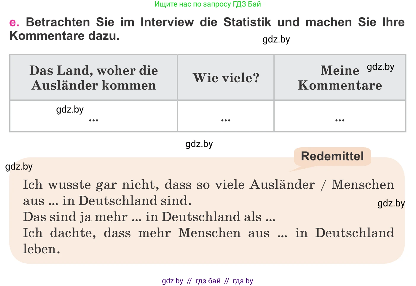 Немецкий язык (Deutsch), 11 класс Учебник (Schülerbuch), авторы: Будько Антонина Филипповна (Budjko Antonina), Урбанович Инна Ювинальевна (Urbanowitsch Ina), издательство Вышэйшая школа, Минск, 2019, бирюзового цвета, страница 242, номер 1e, Условие