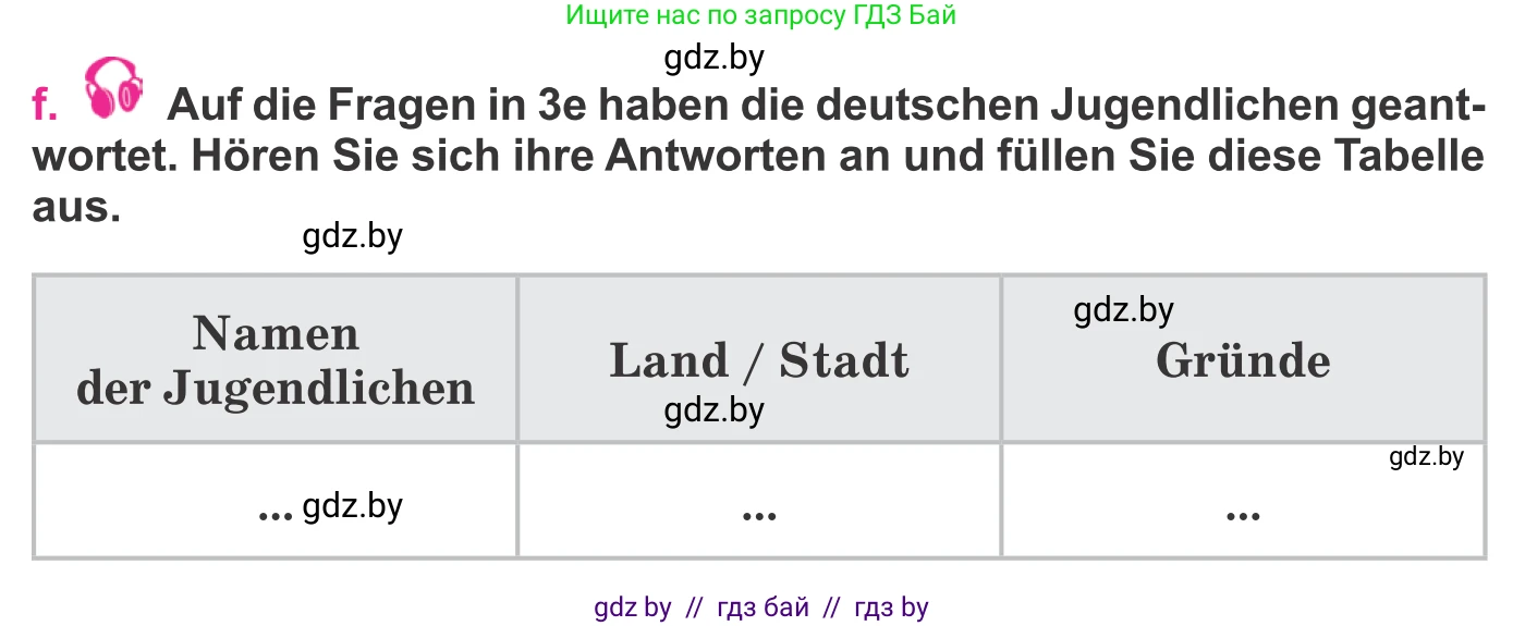 Немецкий язык (Deutsch), 11 класс Учебник (Schülerbuch), авторы: Будько Антонина Филипповна (Budjko Antonina), Урбанович Инна Ювинальевна (Urbanowitsch Ina), издательство Вышэйшая школа, Минск, 2019, бирюзового цвета, страница 288, номер 3f, Условие