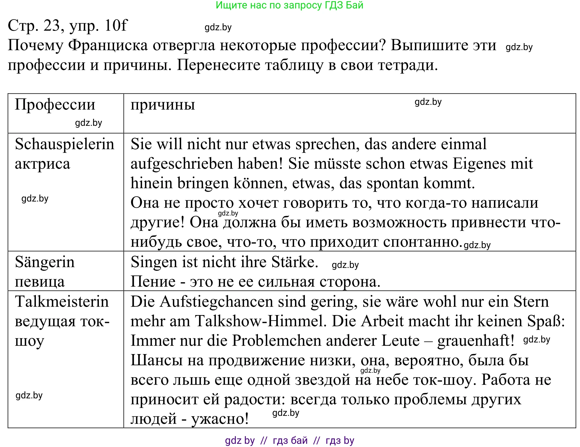 Немецкий язык (Deutsch), 11 класс Учебник (Schülerbuch), авторы: Будько Антонина Филипповна (Budjko Antonina), Урбанович Инна Ювинальевна (Urbanowitsch Ina), издательство Вышэйшая школа, Минск, 2019, бирюзового цвета, страница 23, номер 10f, Решение