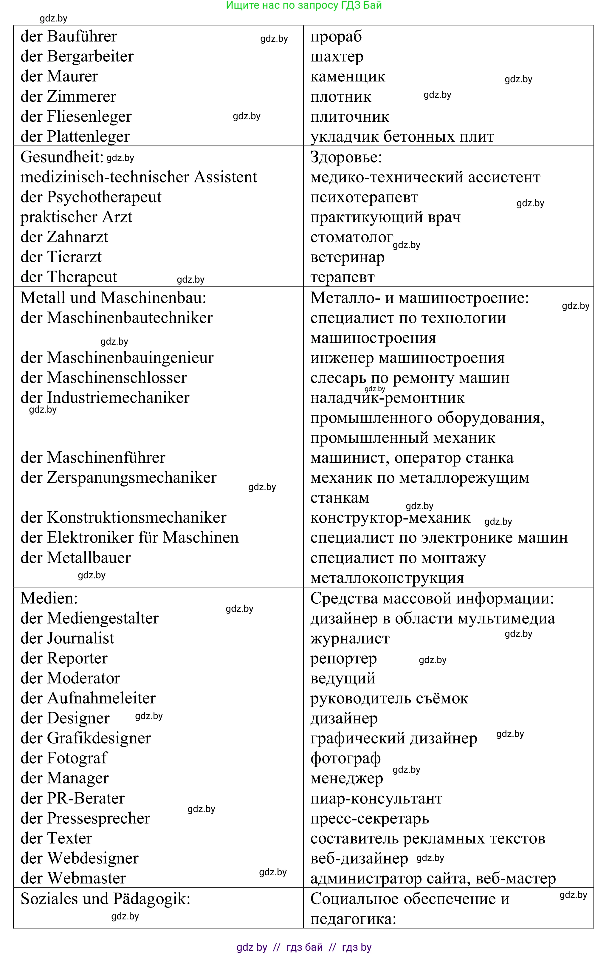 Немецкий язык (Deutsch), 11 класс Учебник (Schülerbuch), авторы: Будько Антонина Филипповна (Budjko Antonina), Урбанович Инна Ювинальевна (Urbanowitsch Ina), издательство Вышэйшая школа, Минск, 2019, бирюзового цвета, страница 8, номер 3а, Решение (продолжение 2)