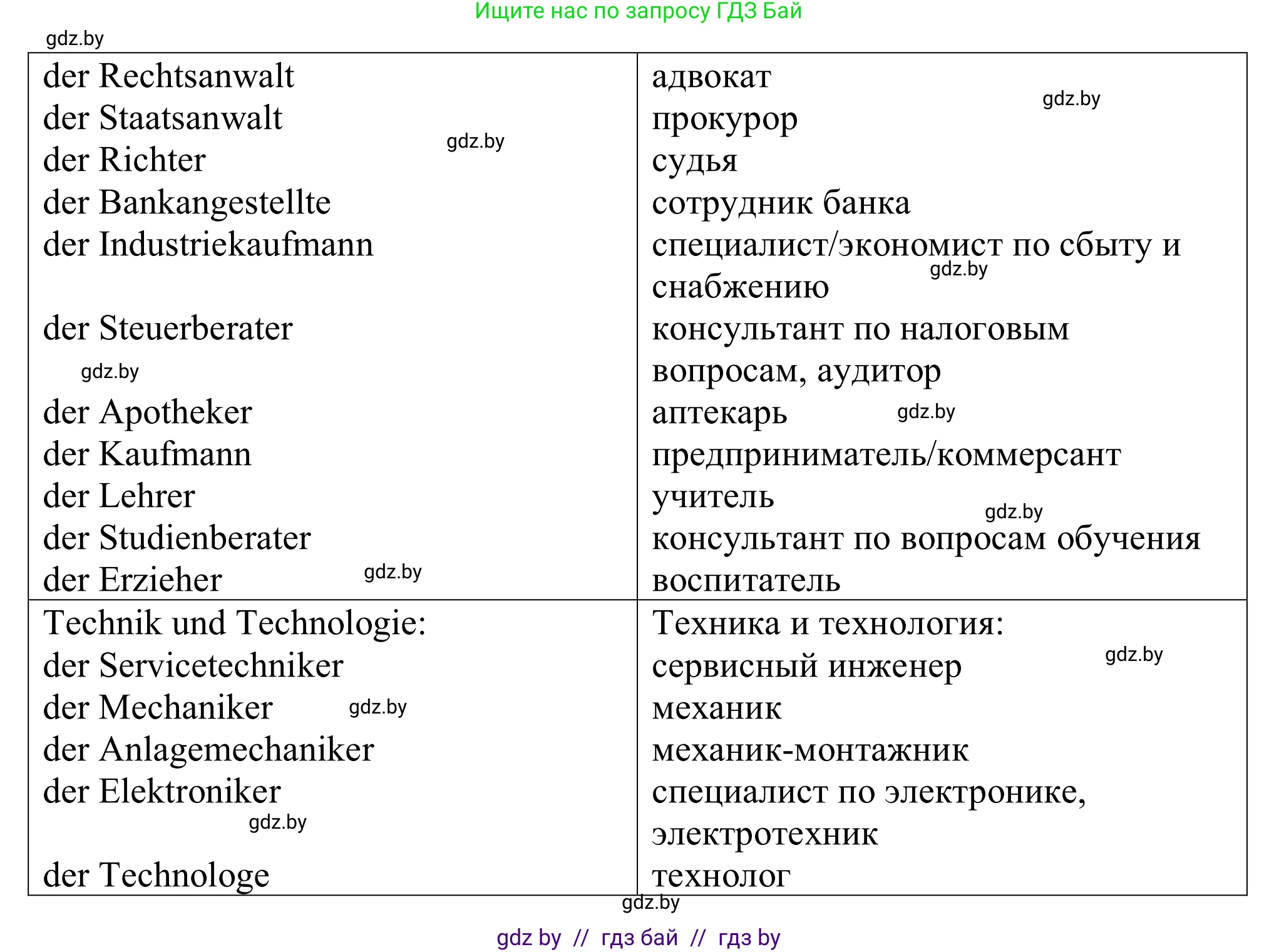 Немецкий язык (Deutsch), 11 класс Учебник (Schülerbuch), авторы: Будько Антонина Филипповна (Budjko Antonina), Урбанович Инна Ювинальевна (Urbanowitsch Ina), издательство Вышэйшая школа, Минск, 2019, бирюзового цвета, страница 8, номер 3а, Решение (продолжение 3)