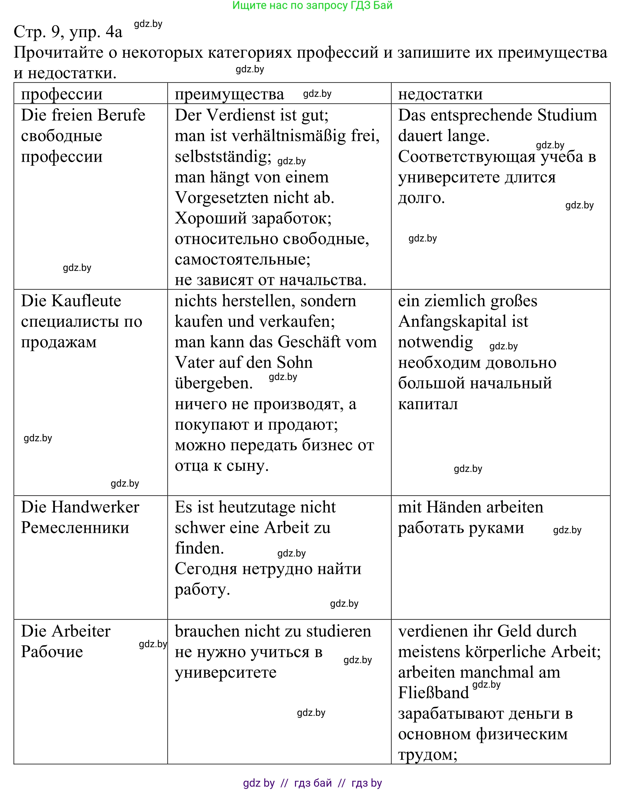 Немецкий язык (Deutsch), 11 класс Учебник (Schülerbuch), авторы: Будько Антонина Филипповна (Budjko Antonina), Урбанович Инна Ювинальевна (Urbanowitsch Ina), издательство Вышэйшая школа, Минск, 2019, бирюзового цвета, страница 9, номер 4а, Решение