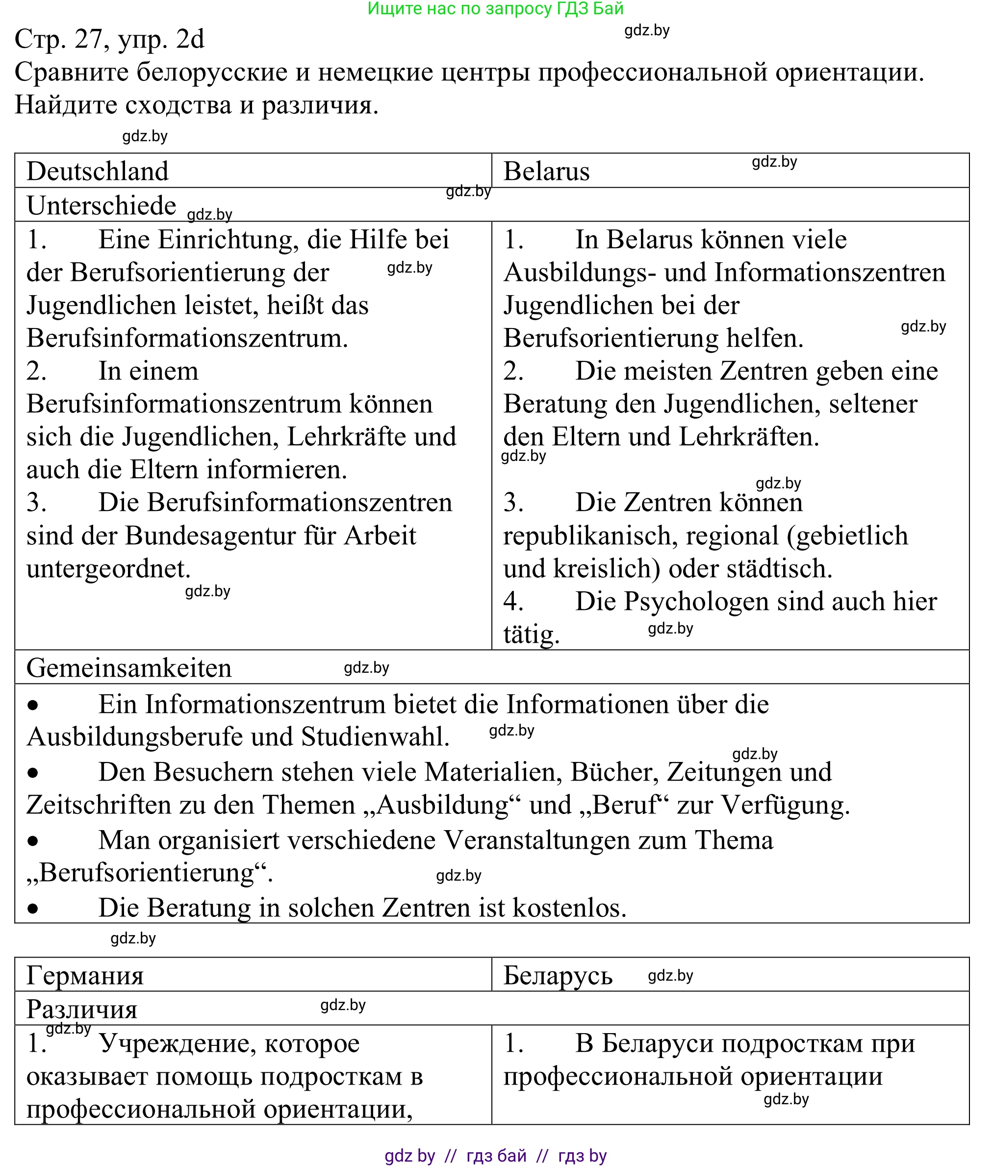 Немецкий язык (Deutsch), 11 класс Учебник (Schülerbuch), авторы: Будько Антонина Филипповна (Budjko Antonina), Урбанович Инна Ювинальевна (Urbanowitsch Ina), издательство Вышэйшая школа, Минск, 2019, бирюзового цвета, страница 27, номер 2d, Решение