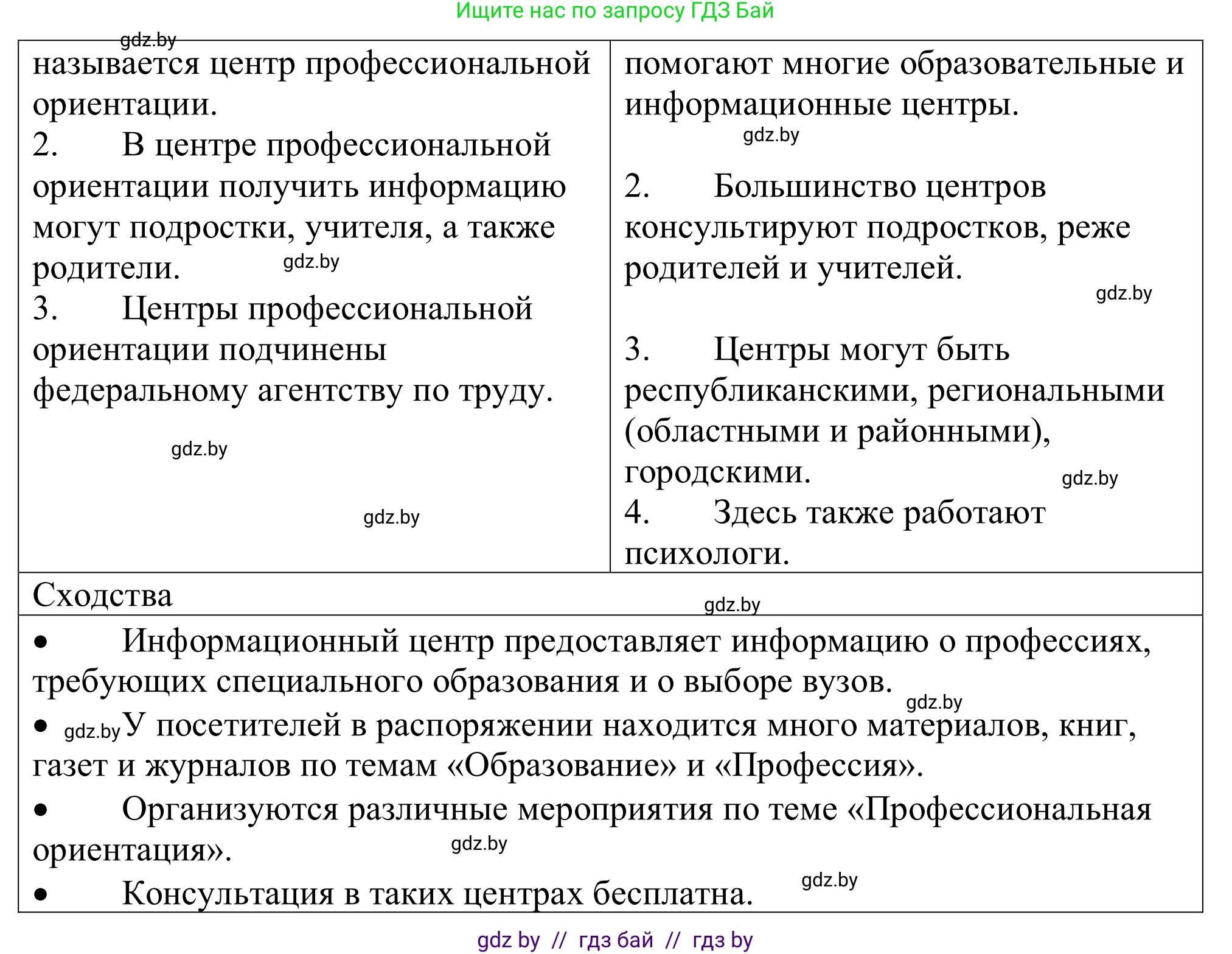 Немецкий язык (Deutsch), 11 класс Учебник (Schülerbuch), авторы: Будько Антонина Филипповна (Budjko Antonina), Урбанович Инна Ювинальевна (Urbanowitsch Ina), издательство Вышэйшая школа, Минск, 2019, бирюзового цвета, страница 27, номер 2d, Решение (продолжение 2)
