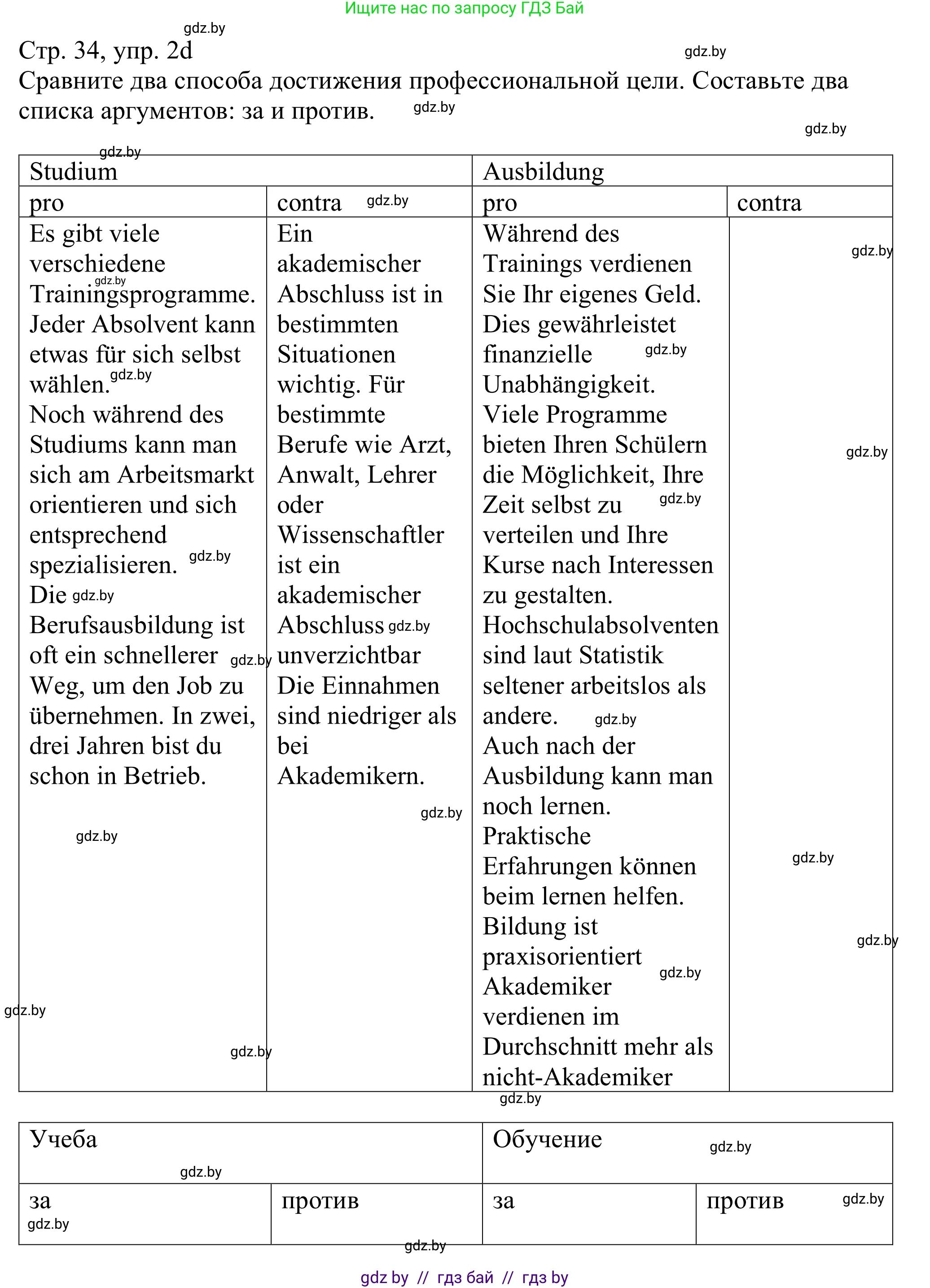 Немецкий язык (Deutsch), 11 класс Учебник (Schülerbuch), авторы: Будько Антонина Филипповна (Budjko Antonina), Урбанович Инна Ювинальевна (Urbanowitsch Ina), издательство Вышэйшая школа, Минск, 2019, бирюзового цвета, страница 34, номер 2d, Решение