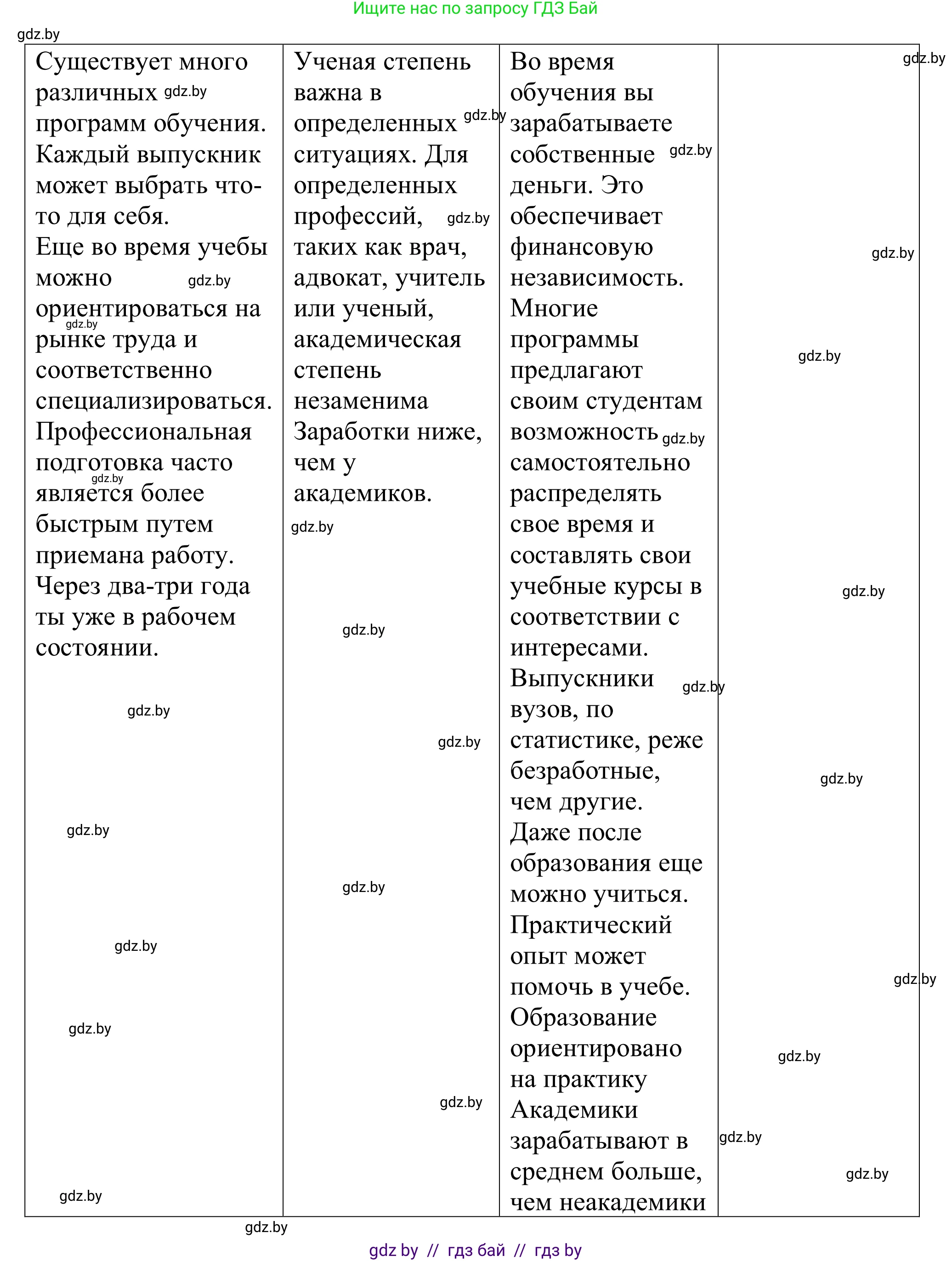 Немецкий язык (Deutsch), 11 класс Учебник (Schülerbuch), авторы: Будько Антонина Филипповна (Budjko Antonina), Урбанович Инна Ювинальевна (Urbanowitsch Ina), издательство Вышэйшая школа, Минск, 2019, бирюзового цвета, страница 34, номер 2d, Решение (продолжение 2)