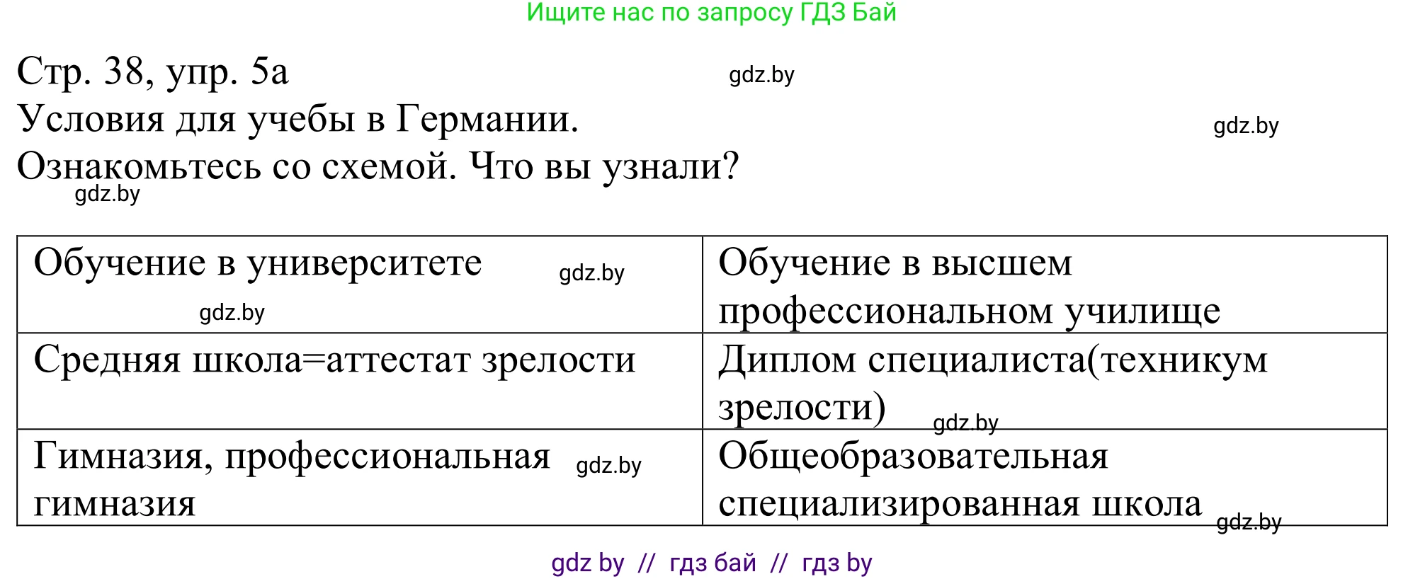 Немецкий язык (Deutsch), 11 класс Учебник (Schülerbuch), авторы: Будько Антонина Филипповна (Budjko Antonina), Урбанович Инна Ювинальевна (Urbanowitsch Ina), издательство Вышэйшая школа, Минск, 2019, бирюзового цвета, страница 38, номер 5a, Решение