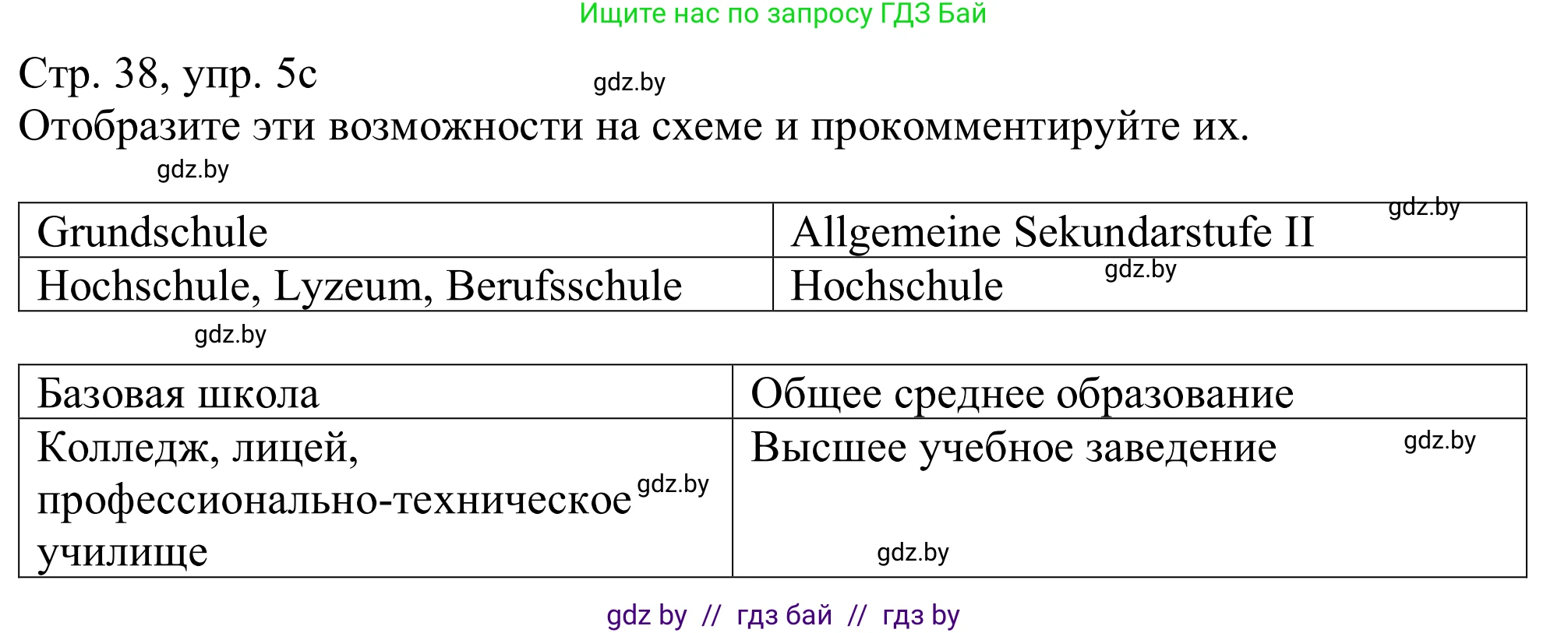 Немецкий язык (Deutsch), 11 класс Учебник (Schülerbuch), авторы: Будько Антонина Филипповна (Budjko Antonina), Урбанович Инна Ювинальевна (Urbanowitsch Ina), издательство Вышэйшая школа, Минск, 2019, бирюзового цвета, страница 38, номер 5c, Решение