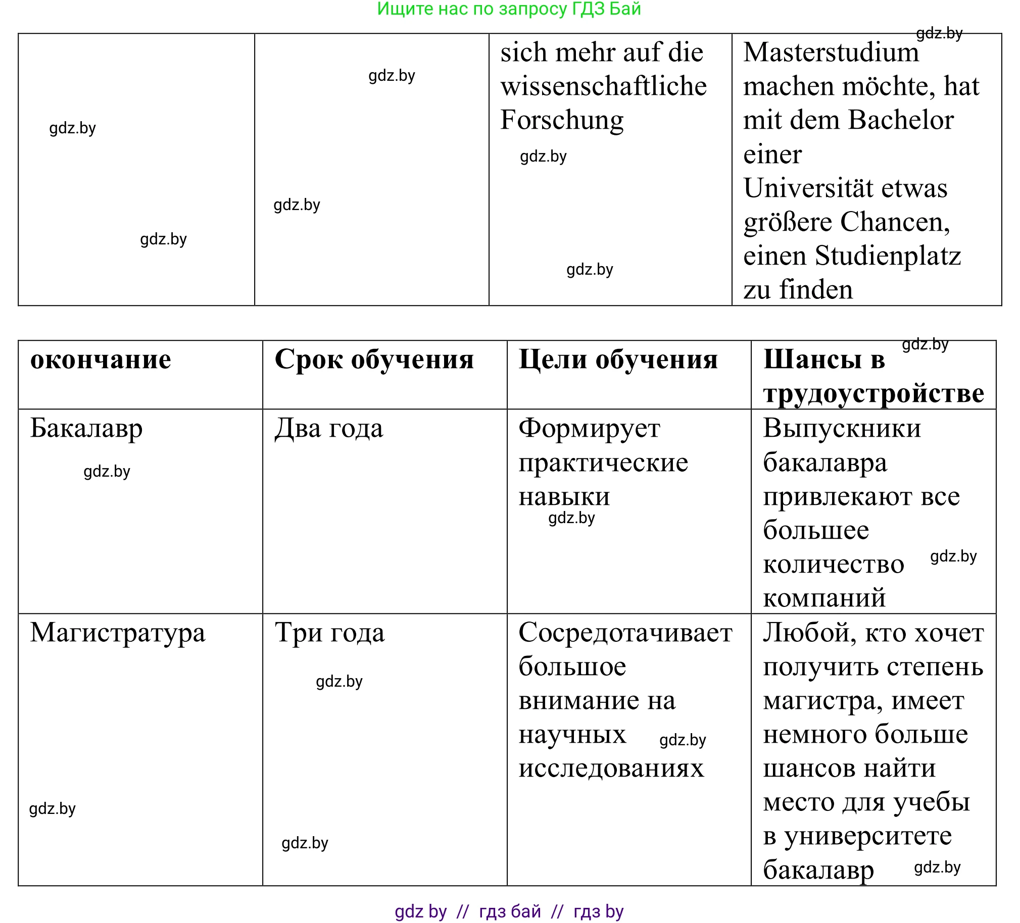 Немецкий язык (Deutsch), 11 класс Учебник (Schülerbuch), авторы: Будько Антонина Филипповна (Budjko Antonina), Урбанович Инна Ювинальевна (Urbanowitsch Ina), издательство Вышэйшая школа, Минск, 2019, бирюзового цвета, страница 40, номер 6e, Решение (продолжение 2)