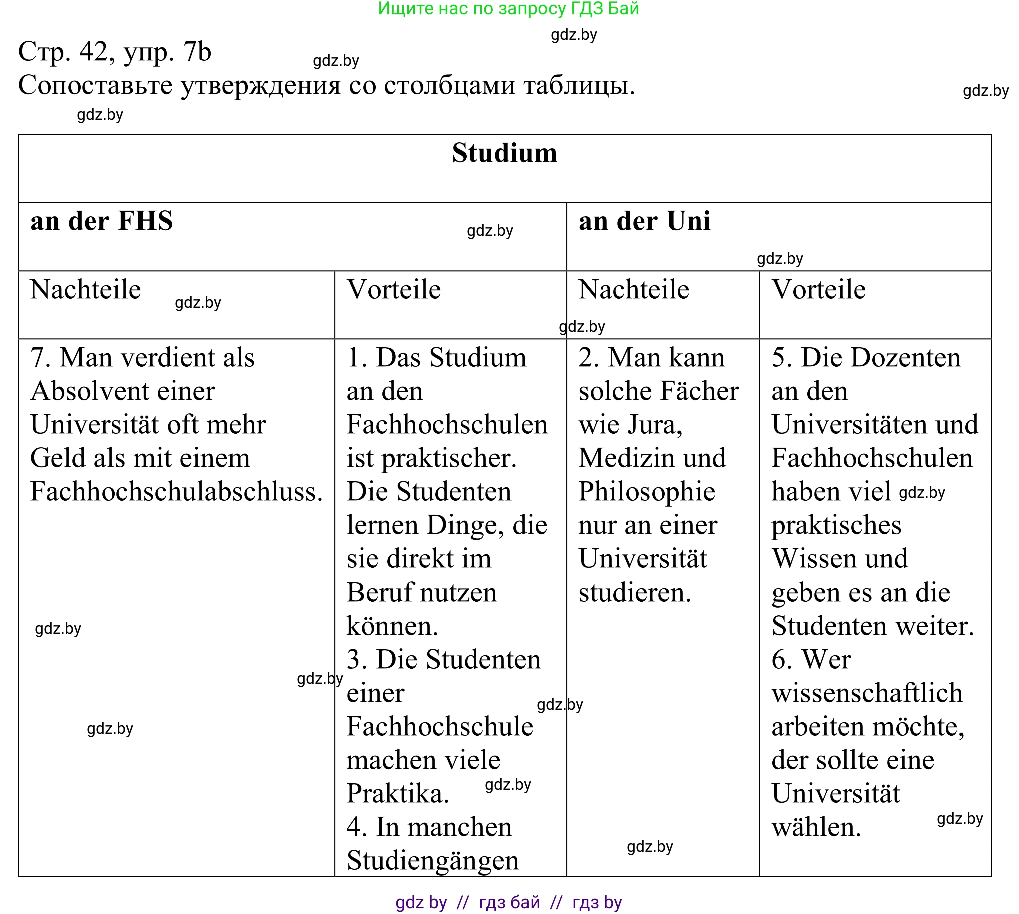 Немецкий язык (Deutsch), 11 класс Учебник (Schülerbuch), авторы: Будько Антонина Филипповна (Budjko Antonina), Урбанович Инна Ювинальевна (Urbanowitsch Ina), издательство Вышэйшая школа, Минск, 2019, бирюзового цвета, страница 42, номер 7b, Решение