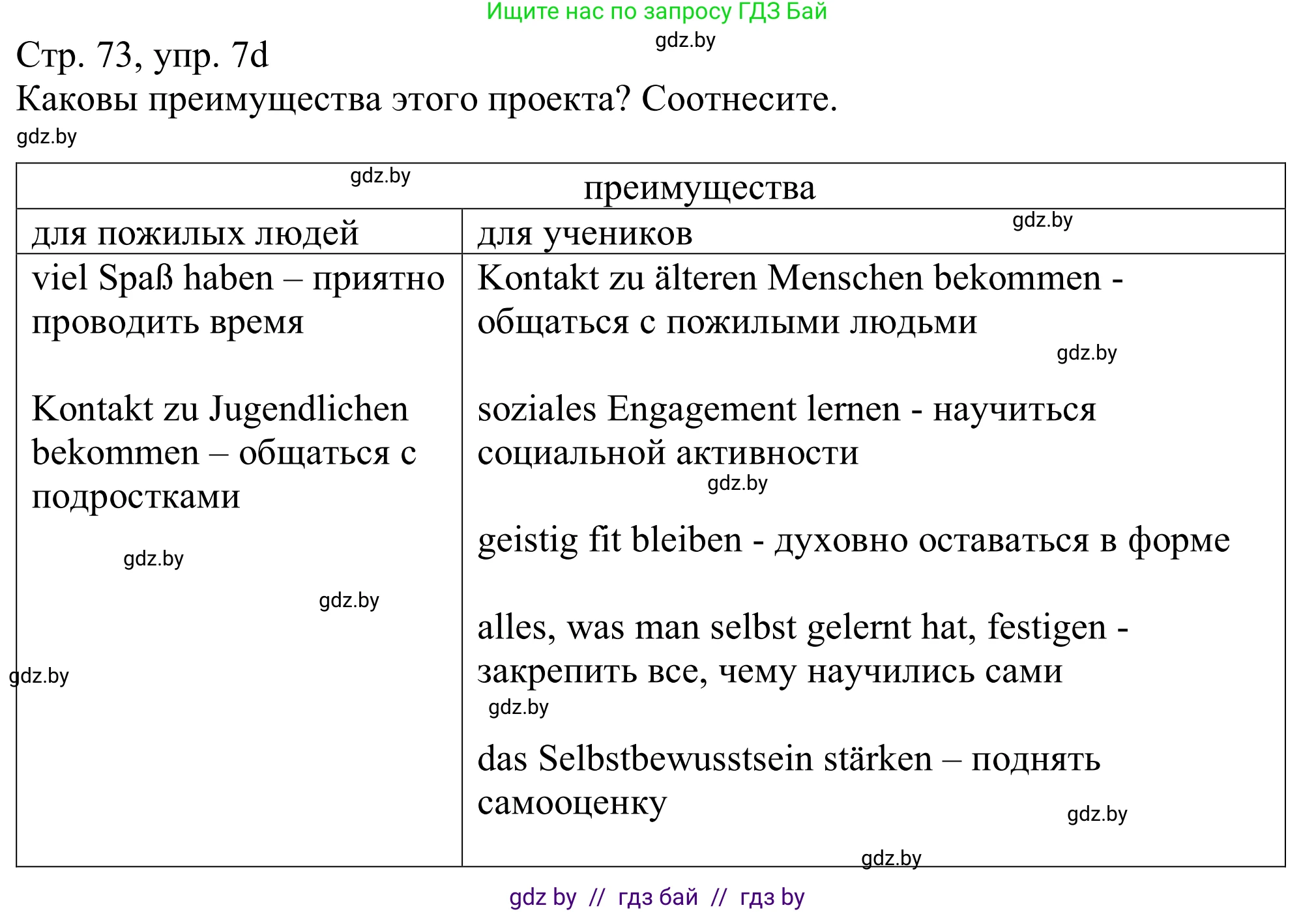 Немецкий язык (Deutsch), 11 класс Учебник (Schülerbuch), авторы: Будько Антонина Филипповна (Budjko Antonina), Урбанович Инна Ювинальевна (Urbanowitsch Ina), издательство Вышэйшая школа, Минск, 2019, бирюзового цвета, страница 73, номер 7d, Решение