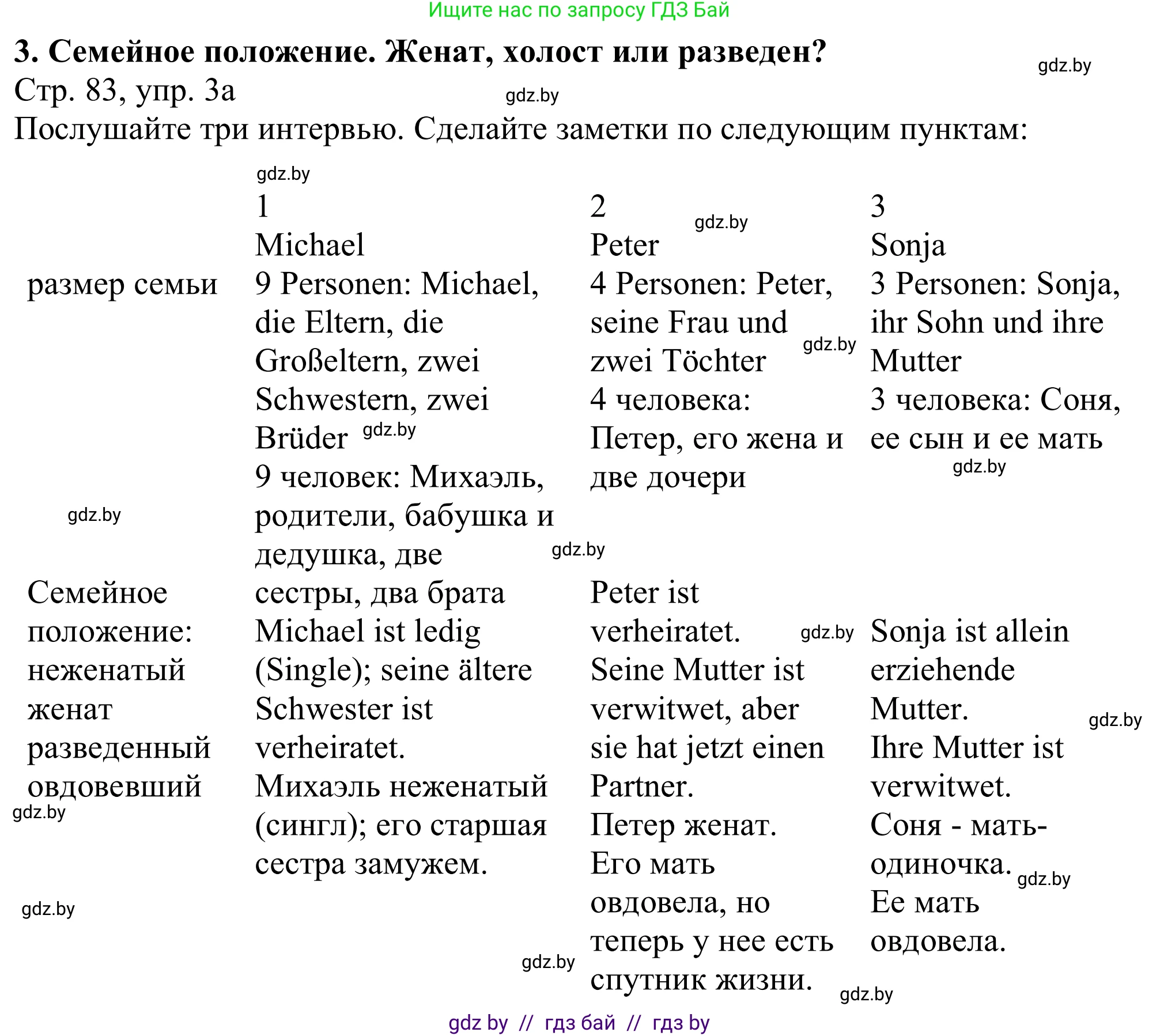 Немецкий язык (Deutsch), 11 класс Учебник (Schülerbuch), авторы: Будько Антонина Филипповна (Budjko Antonina), Урбанович Инна Ювинальевна (Urbanowitsch Ina), издательство Вышэйшая школа, Минск, 2019, бирюзового цвета, страница 83, номер 3a, Решение