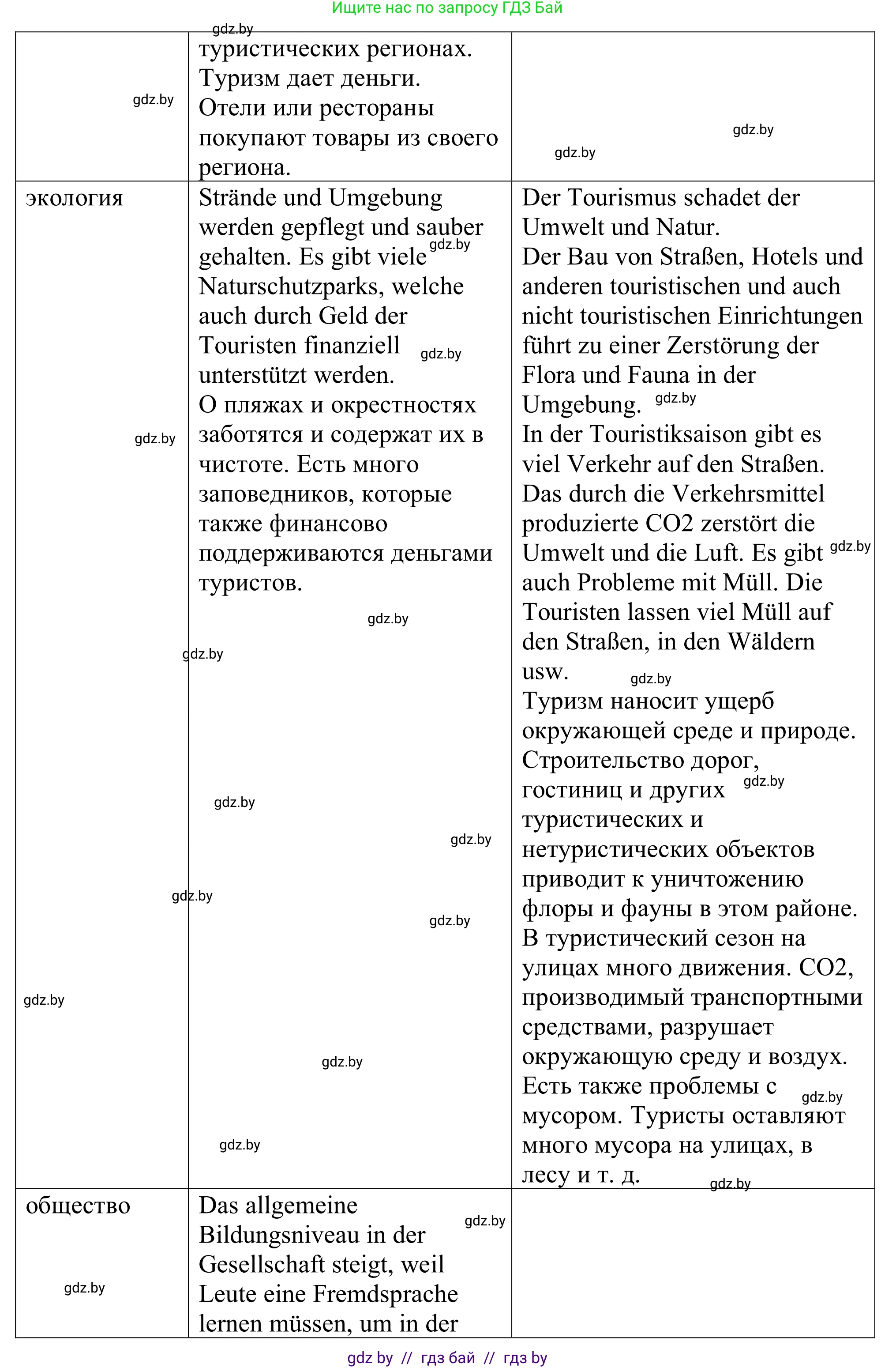 Немецкий язык (Deutsch), 11 класс Учебник (Schülerbuch), авторы: Будько Антонина Филипповна (Budjko Antonina), Урбанович Инна Ювинальевна (Urbanowitsch Ina), издательство Вышэйшая школа, Минск, 2019, бирюзового цвета, страница 102, номер 1c, Решение (продолжение 3)
