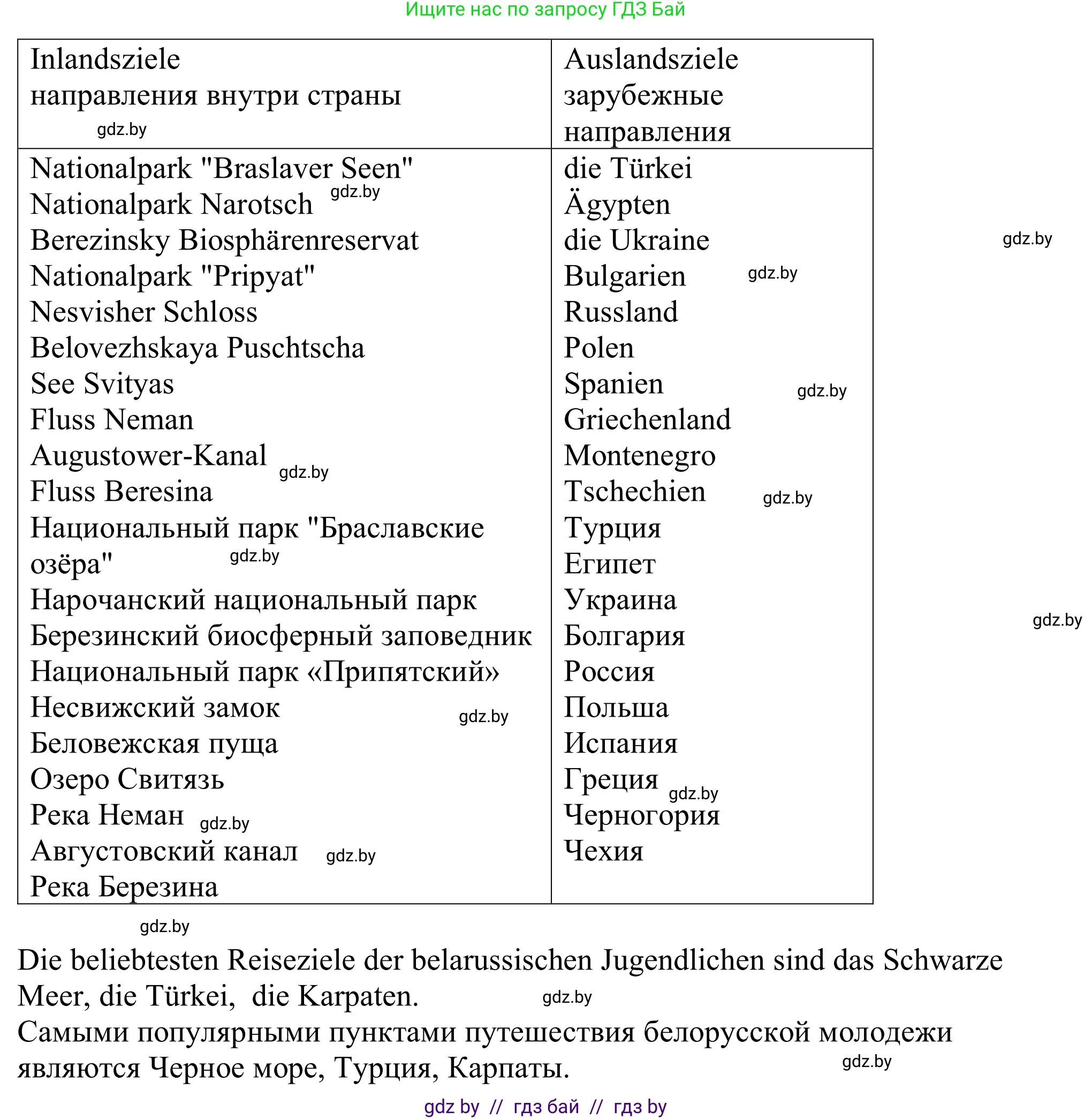Немецкий язык (Deutsch), 11 класс Учебник (Schülerbuch), авторы: Будько Антонина Филипповна (Budjko Antonina), Урбанович Инна Ювинальевна (Urbanowitsch Ina), издательство Вышэйшая школа, Минск, 2019, бирюзового цвета, страница 132, номер 11b, Решение (продолжение 2)