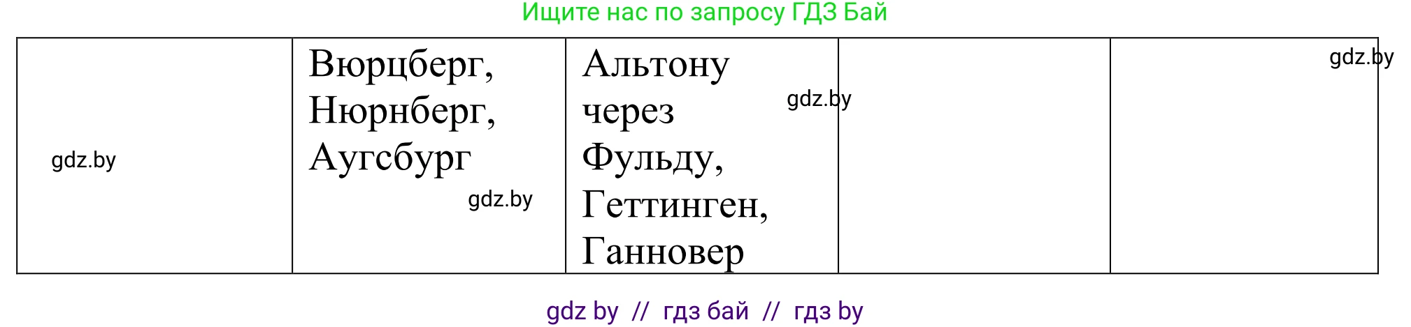 Немецкий язык (Deutsch), 11 класс Учебник (Schülerbuch), авторы: Будько Антонина Филипповна (Budjko Antonina), Урбанович Инна Ювинальевна (Urbanowitsch Ina), издательство Вышэйшая школа, Минск, 2019, бирюзового цвета, страница 124, номер 4a, Решение (продолжение 2)