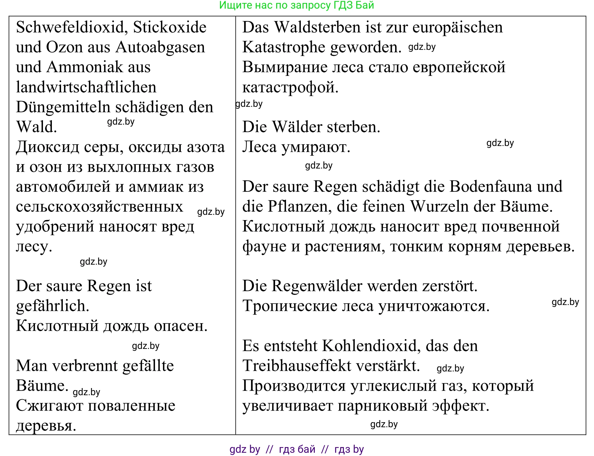 Немецкий язык (Deutsch), 11 класс Учебник (Schülerbuch), авторы: Будько Антонина Филипповна (Budjko Antonina), Урбанович Инна Ювинальевна (Urbanowitsch Ina), издательство Вышэйшая школа, Минск, 2019, бирюзового цвета, страница 171, номер 5b, Решение (продолжение 2)