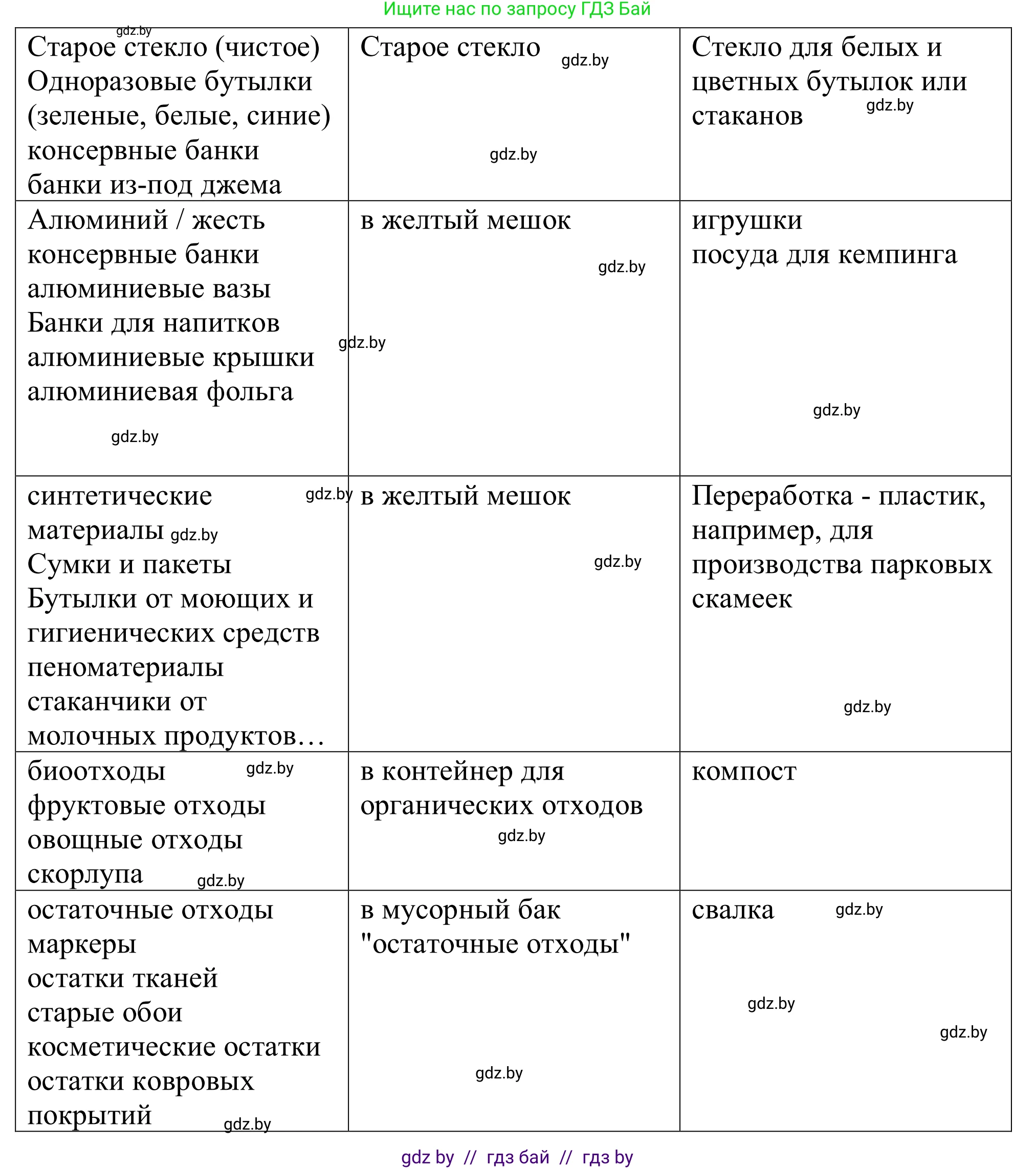 Немецкий язык (Deutsch), 11 класс Учебник (Schülerbuch), авторы: Будько Антонина Филипповна (Budjko Antonina), Урбанович Инна Ювинальевна (Urbanowitsch Ina), издательство Вышэйшая школа, Минск, 2019, бирюзового цвета, страница 179, номер 5a, Решение (продолжение 2)