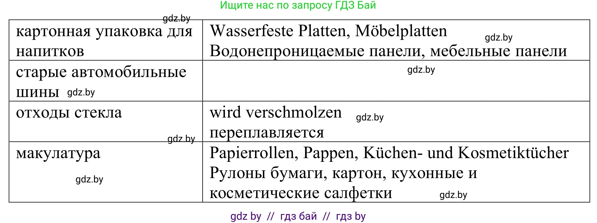 Немецкий язык (Deutsch), 11 класс Учебник (Schülerbuch), авторы: Будько Антонина Филипповна (Budjko Antonina), Урбанович Инна Ювинальевна (Urbanowitsch Ina), издательство Вышэйшая школа, Минск, 2019, бирюзового цвета, страница 181, номер 6c, Решение (продолжение 2)