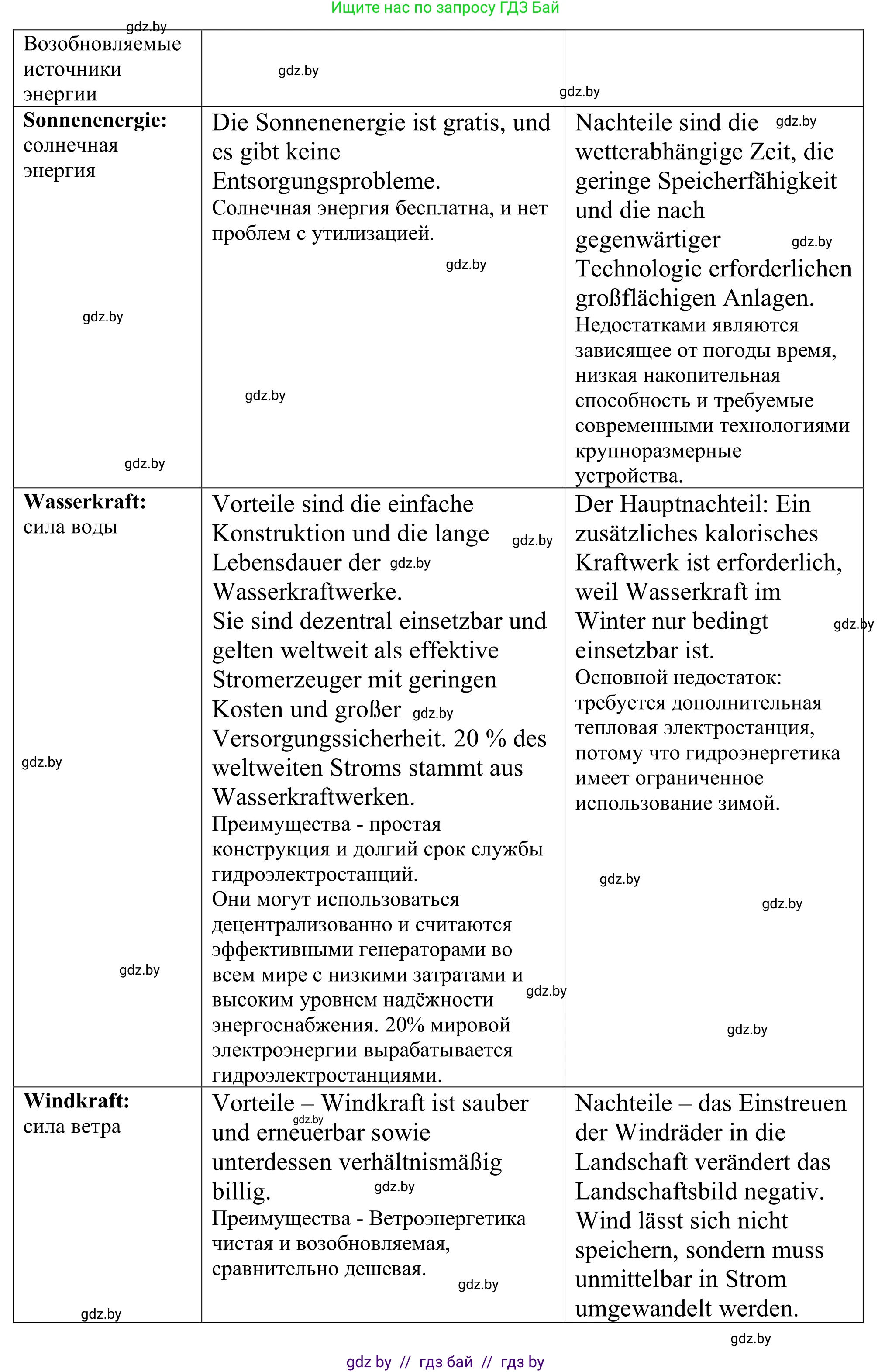 Немецкий язык (Deutsch), 11 класс Учебник (Schülerbuch), авторы: Будько Антонина Филипповна (Budjko Antonina), Урбанович Инна Ювинальевна (Urbanowitsch Ina), издательство Вышэйшая школа, Минск, 2019, бирюзового цвета, страница 185, номер 8h, Решение (продолжение 3)