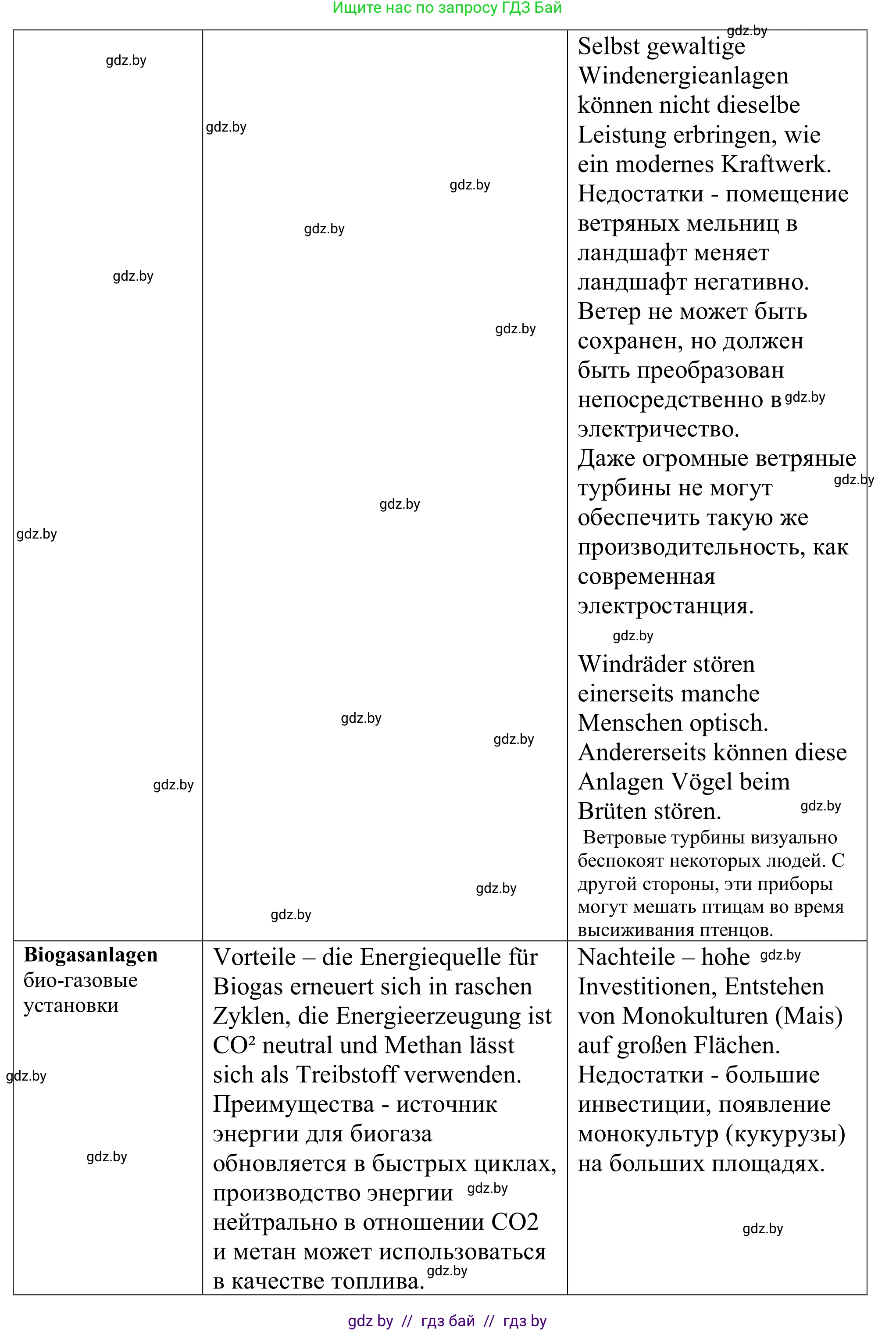 Немецкий язык (Deutsch), 11 класс Учебник (Schülerbuch), авторы: Будько Антонина Филипповна (Budjko Antonina), Урбанович Инна Ювинальевна (Urbanowitsch Ina), издательство Вышэйшая школа, Минск, 2019, бирюзового цвета, страница 185, номер 8h, Решение (продолжение 4)