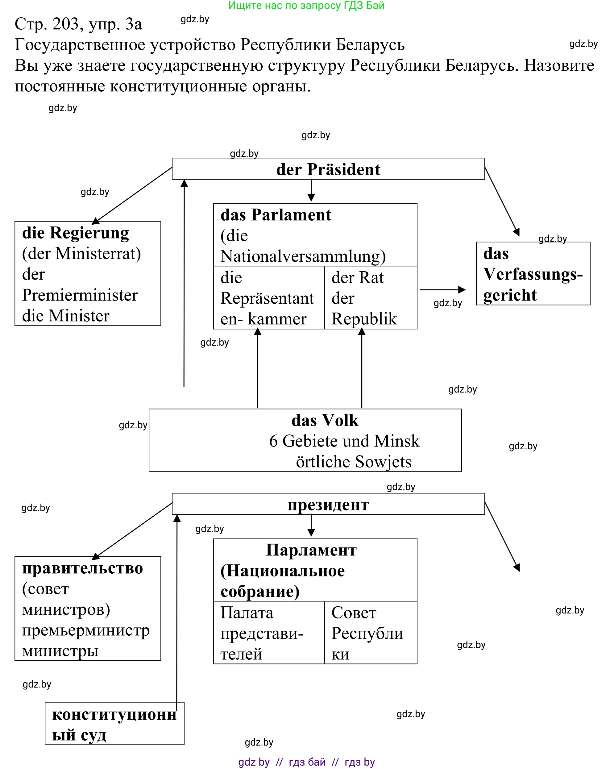 Немецкий язык (Deutsch), 11 класс Учебник (Schülerbuch), авторы: Будько Антонина Филипповна (Budjko Antonina), Урбанович Инна Ювинальевна (Urbanowitsch Ina), издательство Вышэйшая школа, Минск, 2019, бирюзового цвета, страница 203, номер 3a, Решение