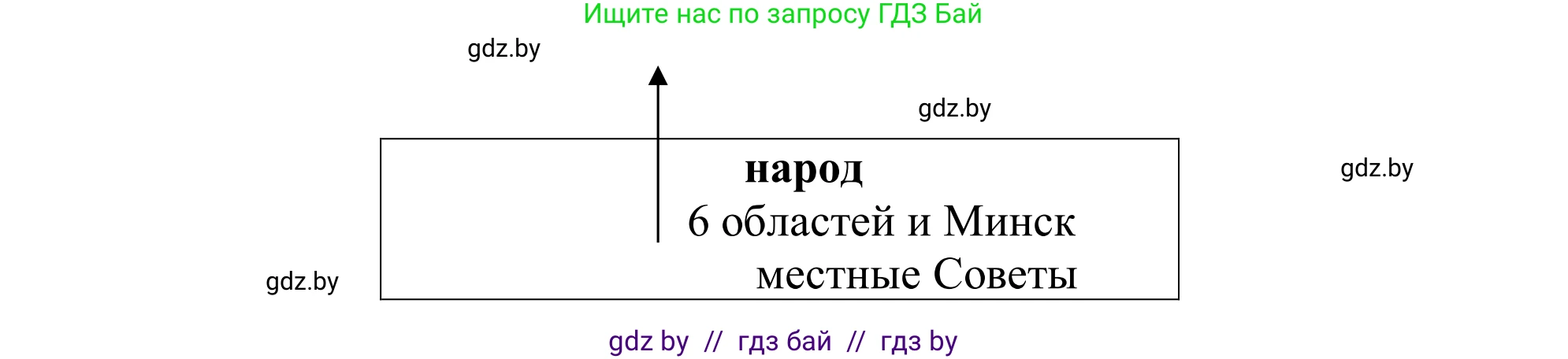 Немецкий язык (Deutsch), 11 класс Учебник (Schülerbuch), авторы: Будько Антонина Филипповна (Budjko Antonina), Урбанович Инна Ювинальевна (Urbanowitsch Ina), издательство Вышэйшая школа, Минск, 2019, бирюзового цвета, страница 203, номер 3a, Решение (продолжение 2)