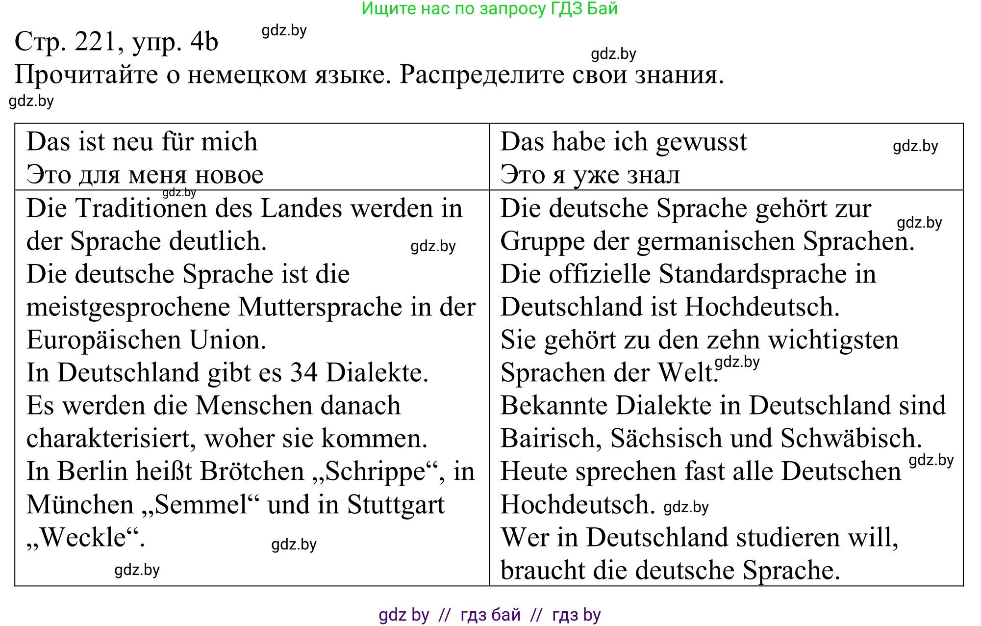 Немецкий язык (Deutsch), 11 класс Учебник (Schülerbuch), авторы: Будько Антонина Филипповна (Budjko Antonina), Урбанович Инна Ювинальевна (Urbanowitsch Ina), издательство Вышэйшая школа, Минск, 2019, бирюзового цвета, страница 221, номер 4b, Решение