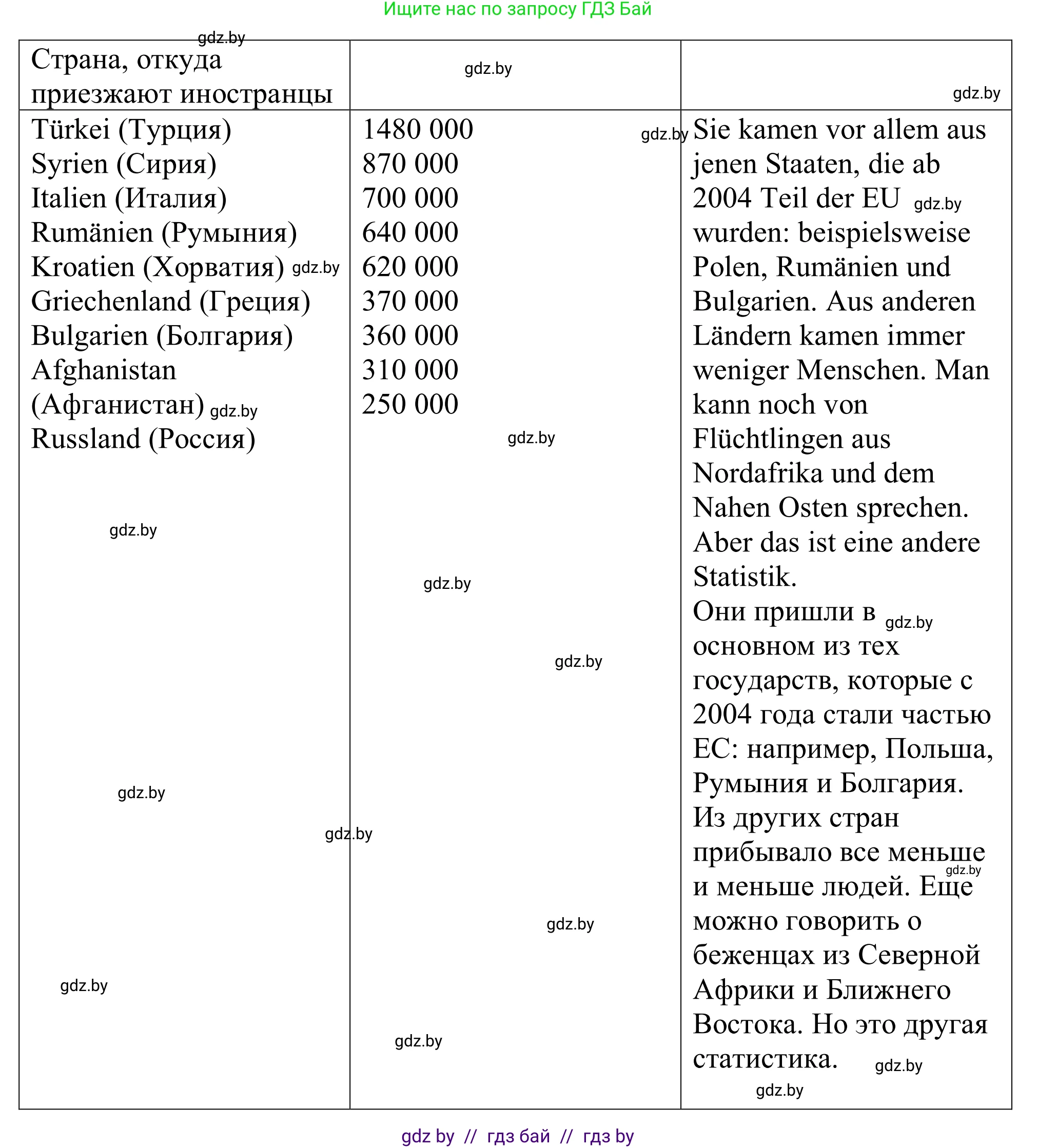 Немецкий язык (Deutsch), 11 класс Учебник (Schülerbuch), авторы: Будько Антонина Филипповна (Budjko Antonina), Урбанович Инна Ювинальевна (Urbanowitsch Ina), издательство Вышэйшая школа, Минск, 2019, бирюзового цвета, страница 242, номер 1e, Решение (продолжение 2)