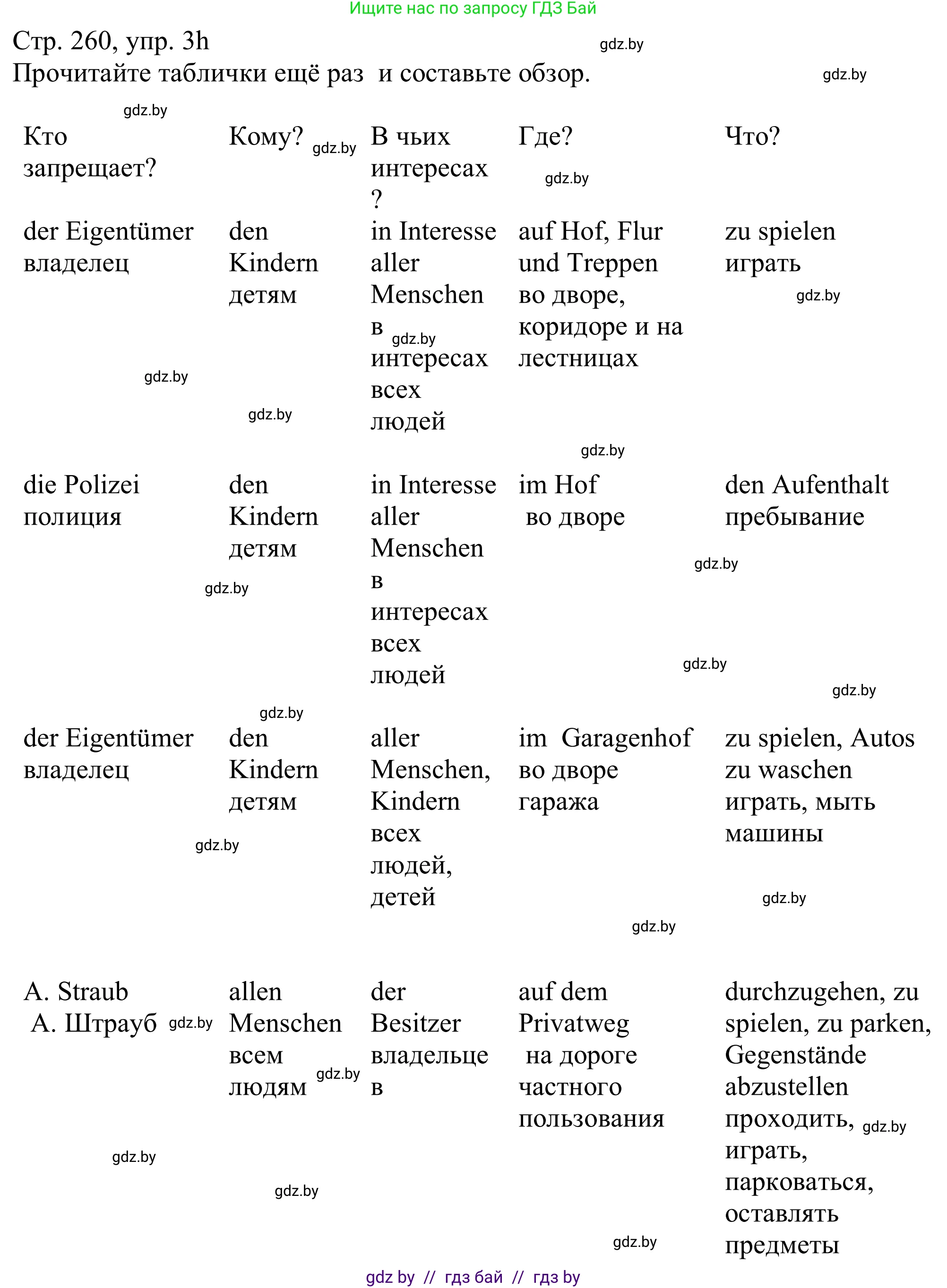 Немецкий язык (Deutsch), 11 класс Учебник (Schülerbuch), авторы: Будько Антонина Филипповна (Budjko Antonina), Урбанович Инна Ювинальевна (Urbanowitsch Ina), издательство Вышэйшая школа, Минск, 2019, бирюзового цвета, страница 260, номер 3h, Решение