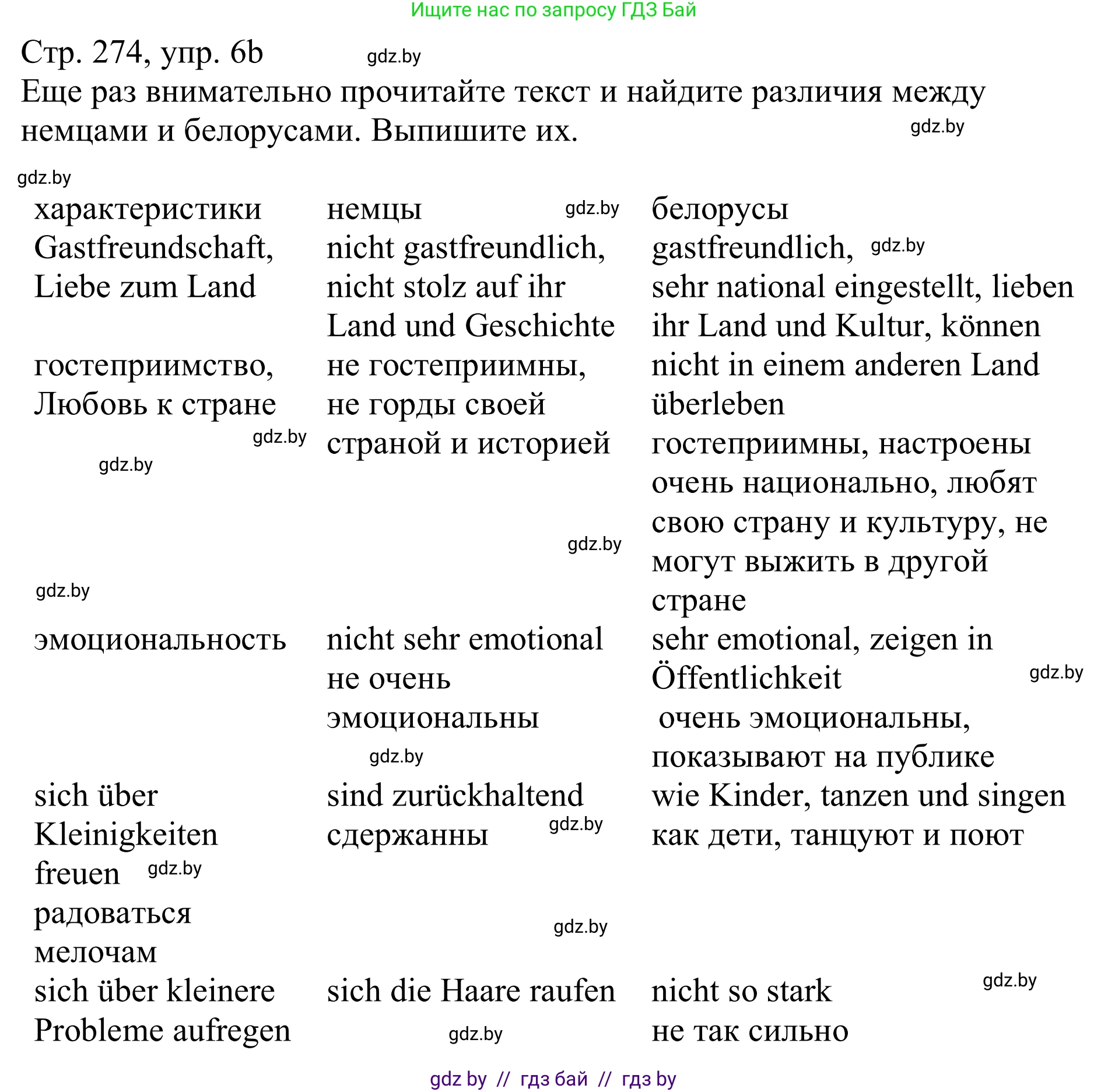 Немецкий язык (Deutsch), 11 класс Учебник (Schülerbuch), авторы: Будько Антонина Филипповна (Budjko Antonina), Урбанович Инна Ювинальевна (Urbanowitsch Ina), издательство Вышэйшая школа, Минск, 2019, бирюзового цвета, страница 274, номер 6b, Решение