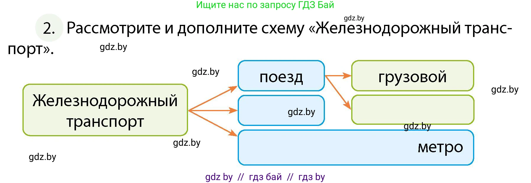 Обж, 4 класс Учебник, авторы: Аброськина Татьяна Юрьевна, Кузнецова Лилия Фёдоровна, Одновол Людмила Алексеевна, издательство Адукацыя i выхаванне, Минск, 2026, страница 44, номер 2, Условие