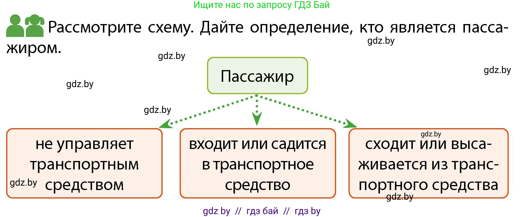 Обж, 4 класс Учебник, авторы: Аброськина Татьяна Юрьевна, Кузнецова Лилия Фёдоровна, Одновол Людмила Алексеевна, издательство Адукацыя i выхаванне, Минск, 2026, страница 10, Условие