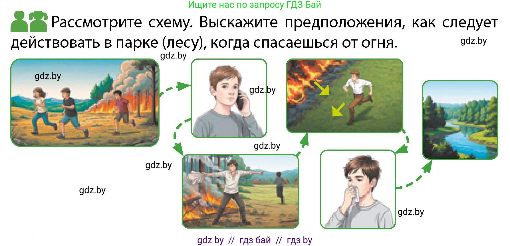 Обж, 4 класс Учебник, авторы: Аброськина Татьяна Юрьевна, Кузнецова Лилия Фёдоровна, Одновол Людмила Алексеевна, издательство Адукацыя i выхаванне, Минск, 2026, страница 81, Условие