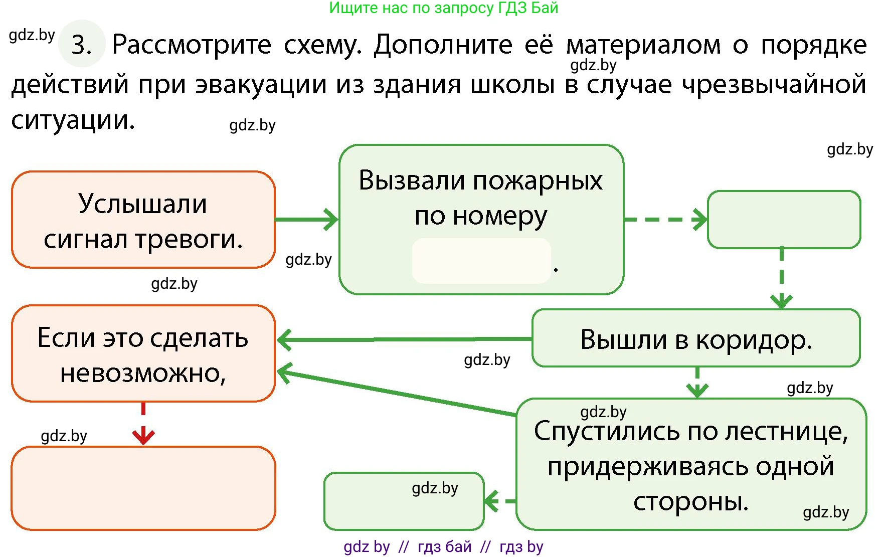 Обж, 4 класс Учебник, авторы: Аброськина Татьяна Юрьевна, Кузнецова Лилия Фёдоровна, Одновол Людмила Алексеевна, издательство Адукацыя i выхаванне, Минск, 2026, страница 83, номер 3, Условие