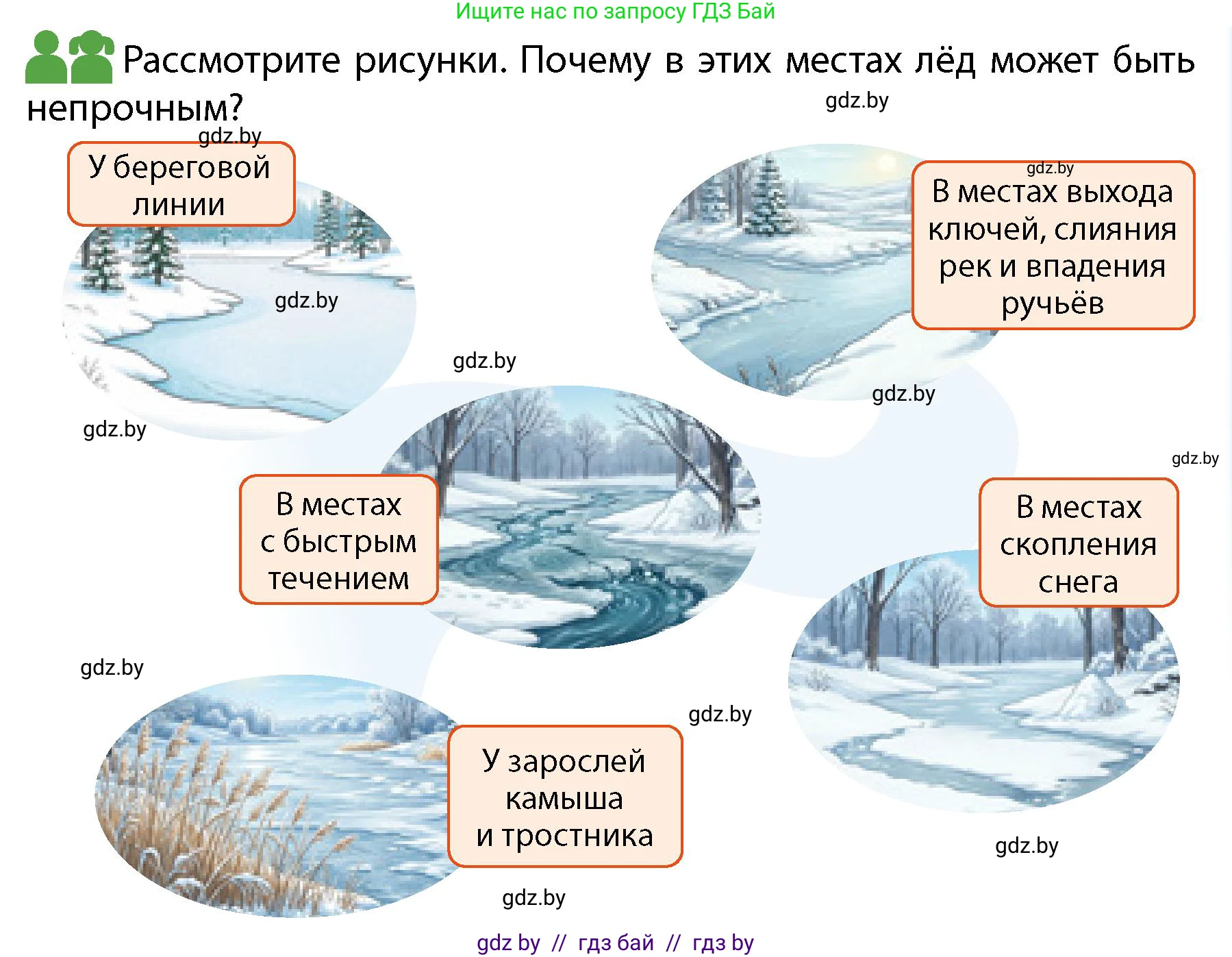 Обж, 4 класс Учебник, авторы: Аброськина Татьяна Юрьевна, Кузнецова Лилия Фёдоровна, Одновол Людмила Алексеевна, издательство Адукацыя i выхаванне, Минск, 2026, страница 89, Условие