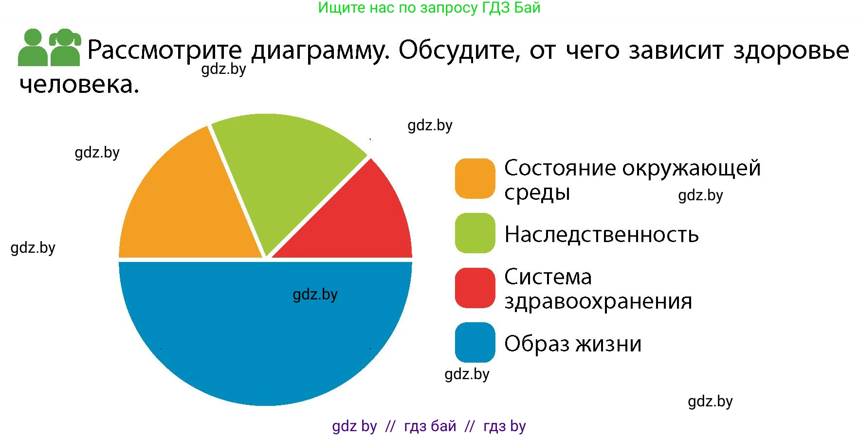 Обж, 4 класс Учебник, авторы: Аброськина Татьяна Юрьевна, Кузнецова Лилия Фёдоровна, Одновол Людмила Алексеевна, издательство Адукацыя i выхаванне, Минск, 2026, страница 117, Условие