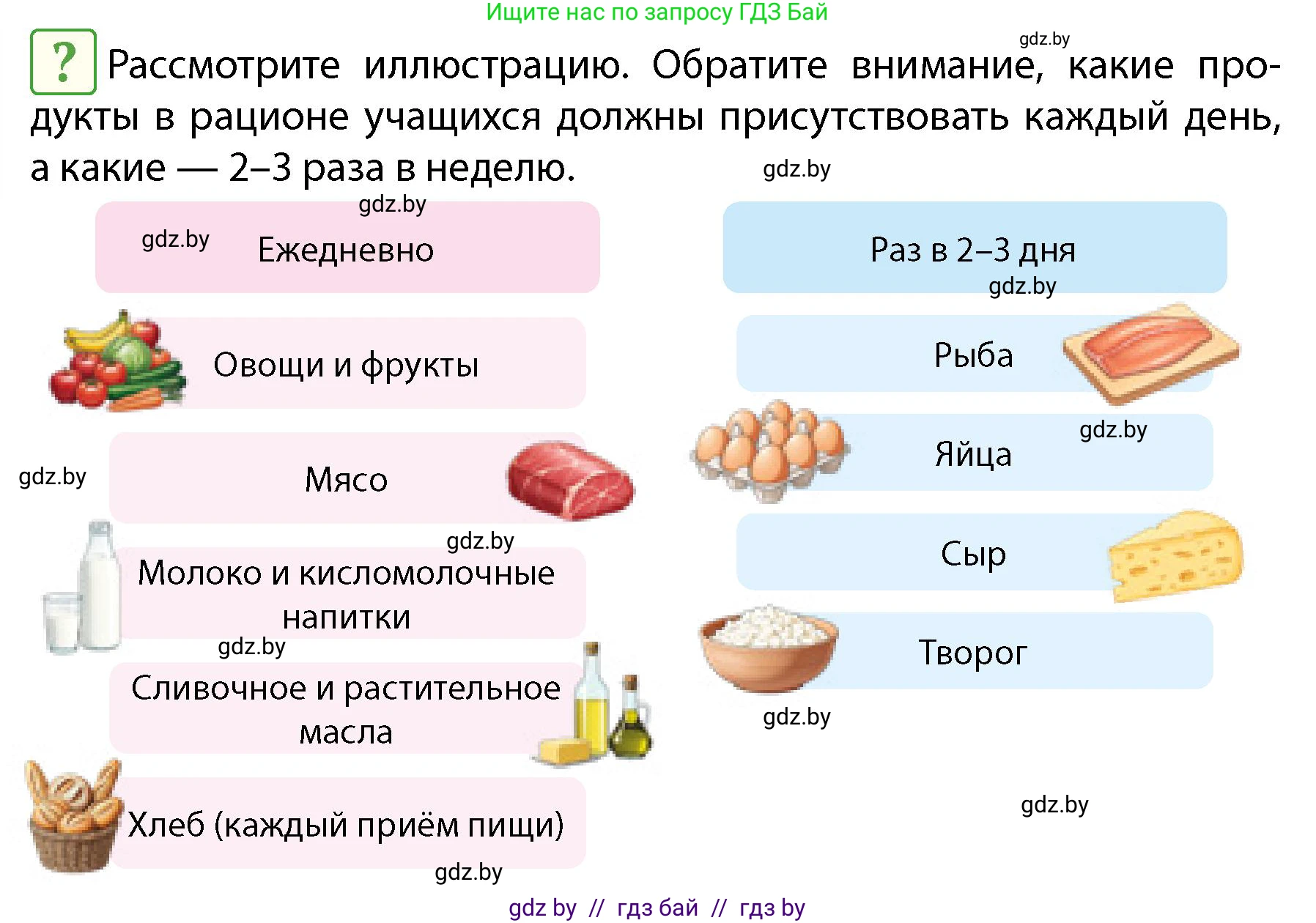 Обж, 4 класс Учебник, авторы: Аброськина Татьяна Юрьевна, Кузнецова Лилия Фёдоровна, Одновол Людмила Алексеевна, издательство Адукацыя i выхаванне, Минск, 2026, страница 120, Условие