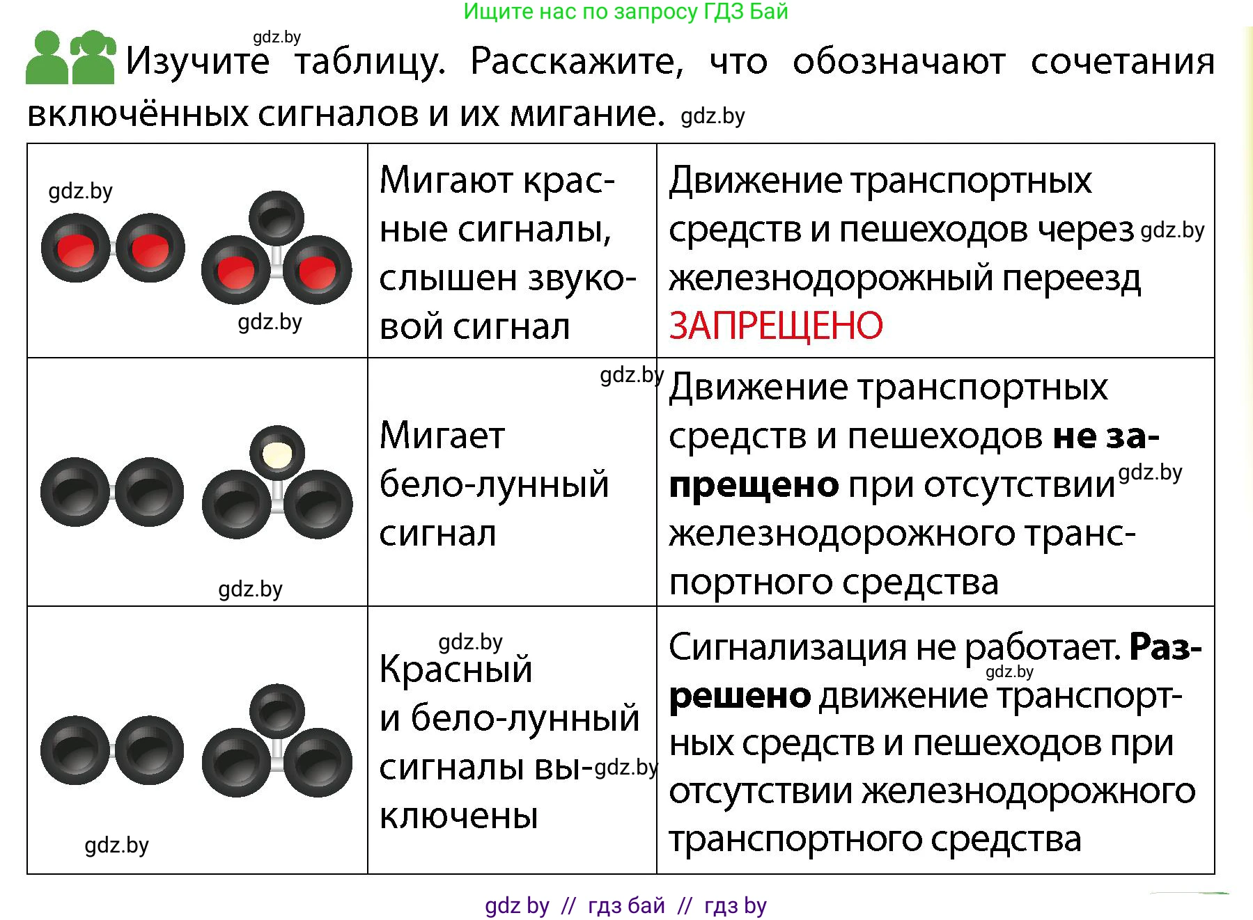 Обж, 4 класс Учебник, авторы: Аброськина Татьяна Юрьевна, Кузнецова Лилия Фёдоровна, Одновол Людмила Алексеевна, издательство Адукацыя i выхаванне, Минск, 2026, страница 21, Условие