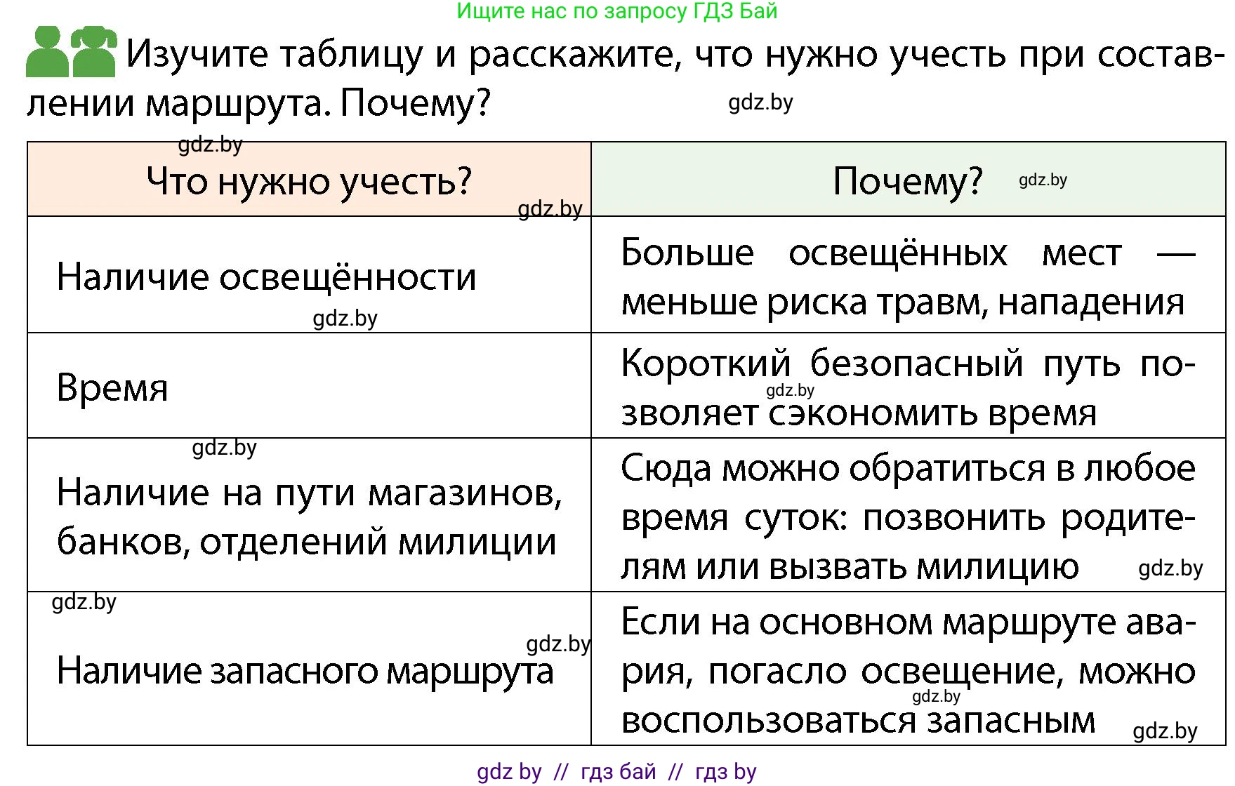 Обж, 4 класс Учебник, авторы: Аброськина Татьяна Юрьевна, Кузнецова Лилия Фёдоровна, Одновол Людмила Алексеевна, издательство Адукацыя i выхаванне, Минск, 2026, страница 31, Условие