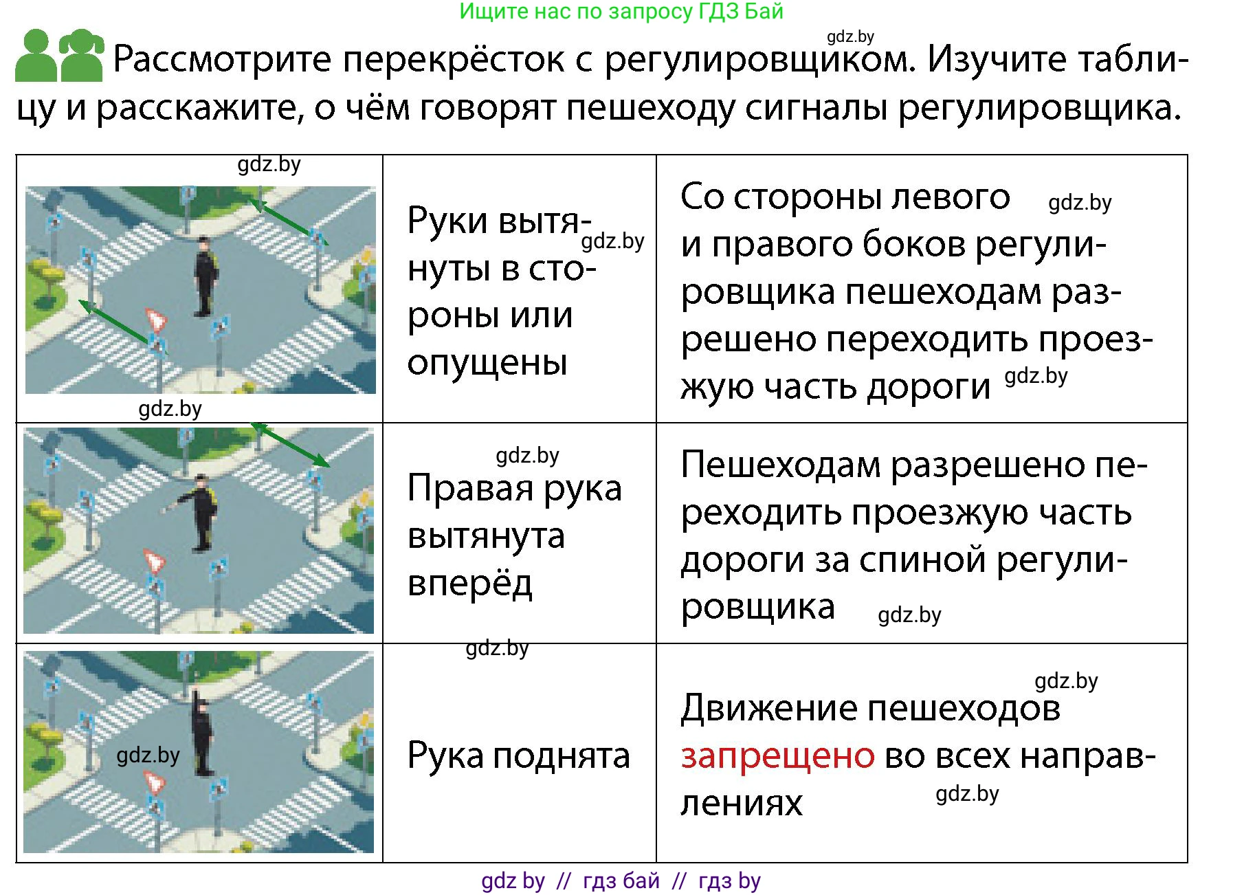Обж, 4 класс Учебник, авторы: Аброськина Татьяна Юрьевна, Кузнецова Лилия Фёдоровна, Одновол Людмила Алексеевна, издательство Адукацыя i выхаванне, Минск, 2026, страница 32, Условие