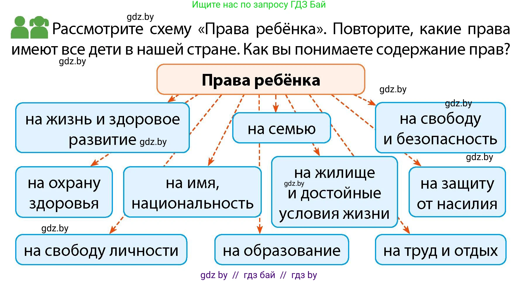 Обж, 4 класс Учебник, авторы: Аброськина Татьяна Юрьевна, Кузнецова Лилия Фёдоровна, Одновол Людмила Алексеевна, издательство Адукацыя i выхаванне, Минск, 2026, страница 35, Условие