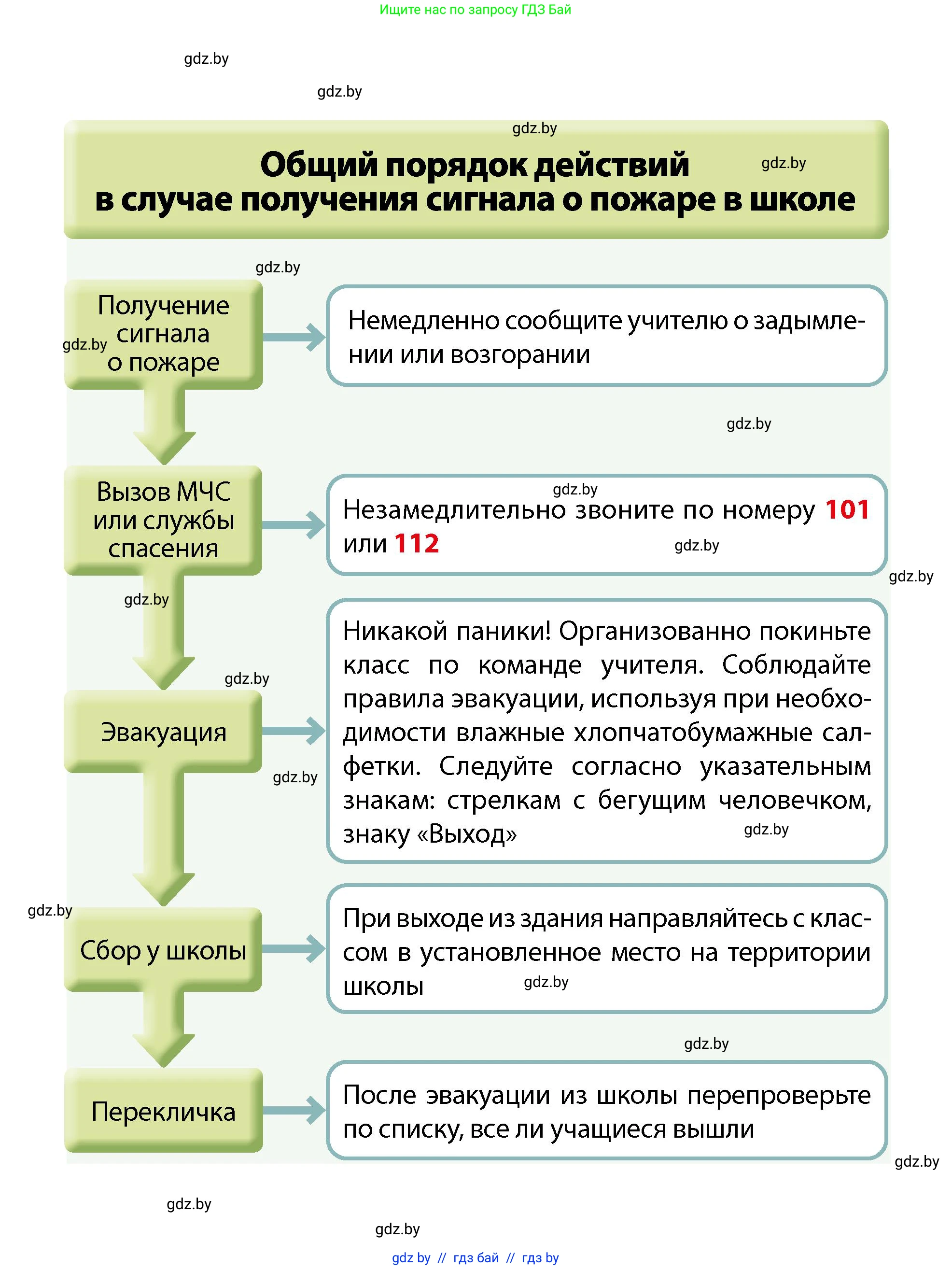 Условие (продолжение 2)