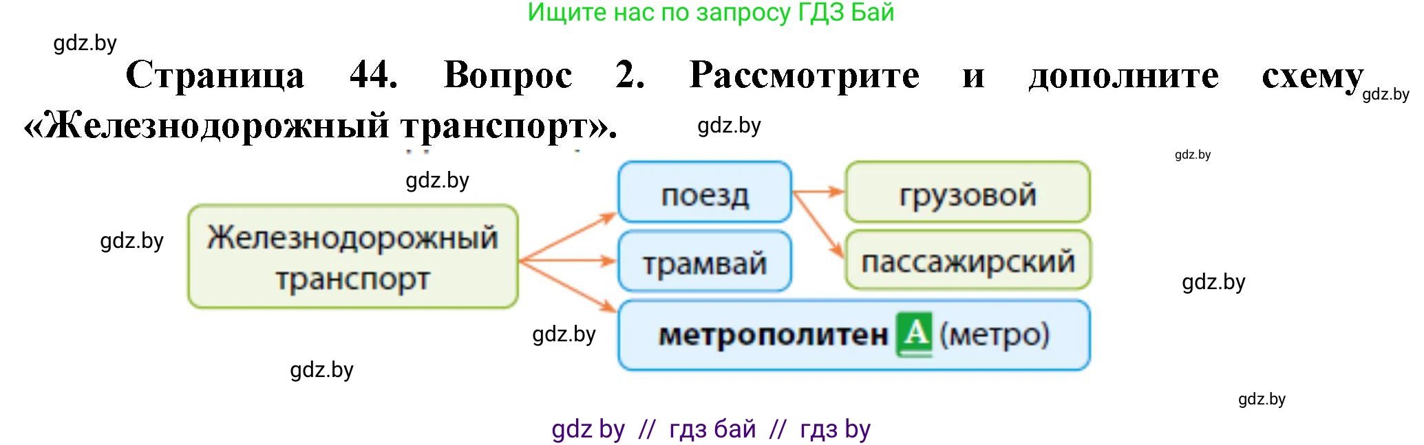 Обж, 4 класс Учебник, авторы: Аброськина Татьяна Юрьевна, Кузнецова Лилия Фёдоровна, Одновол Людмила Алексеевна, издательство Адукацыя i выхаванне, Минск, 2026, страница 44, номер 2, Решение